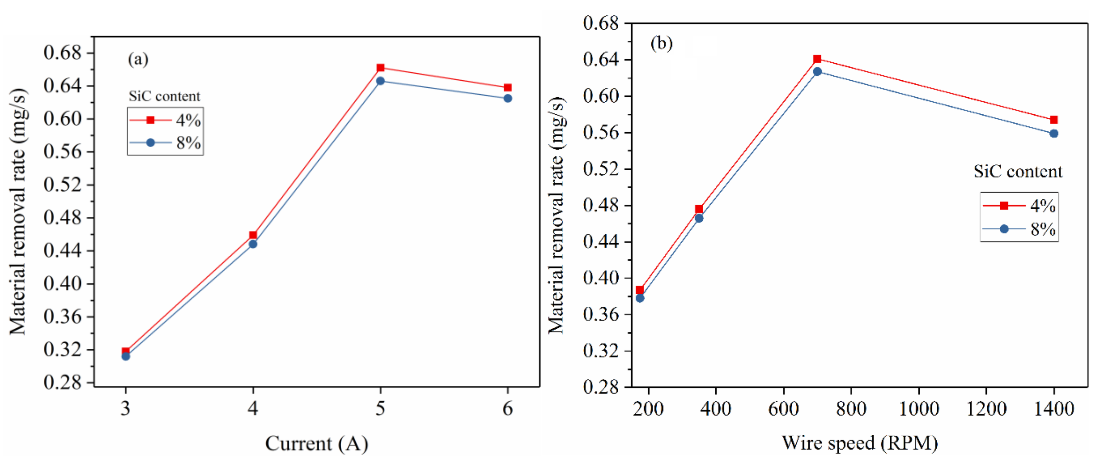 Materials 14 06420 g003