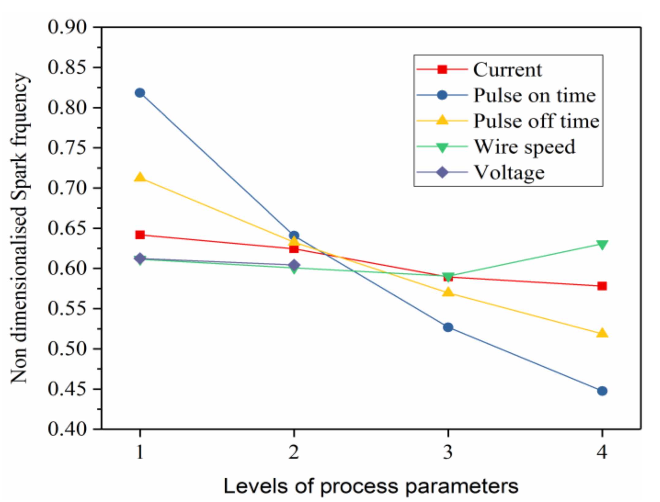 Materials 14 06420 g005