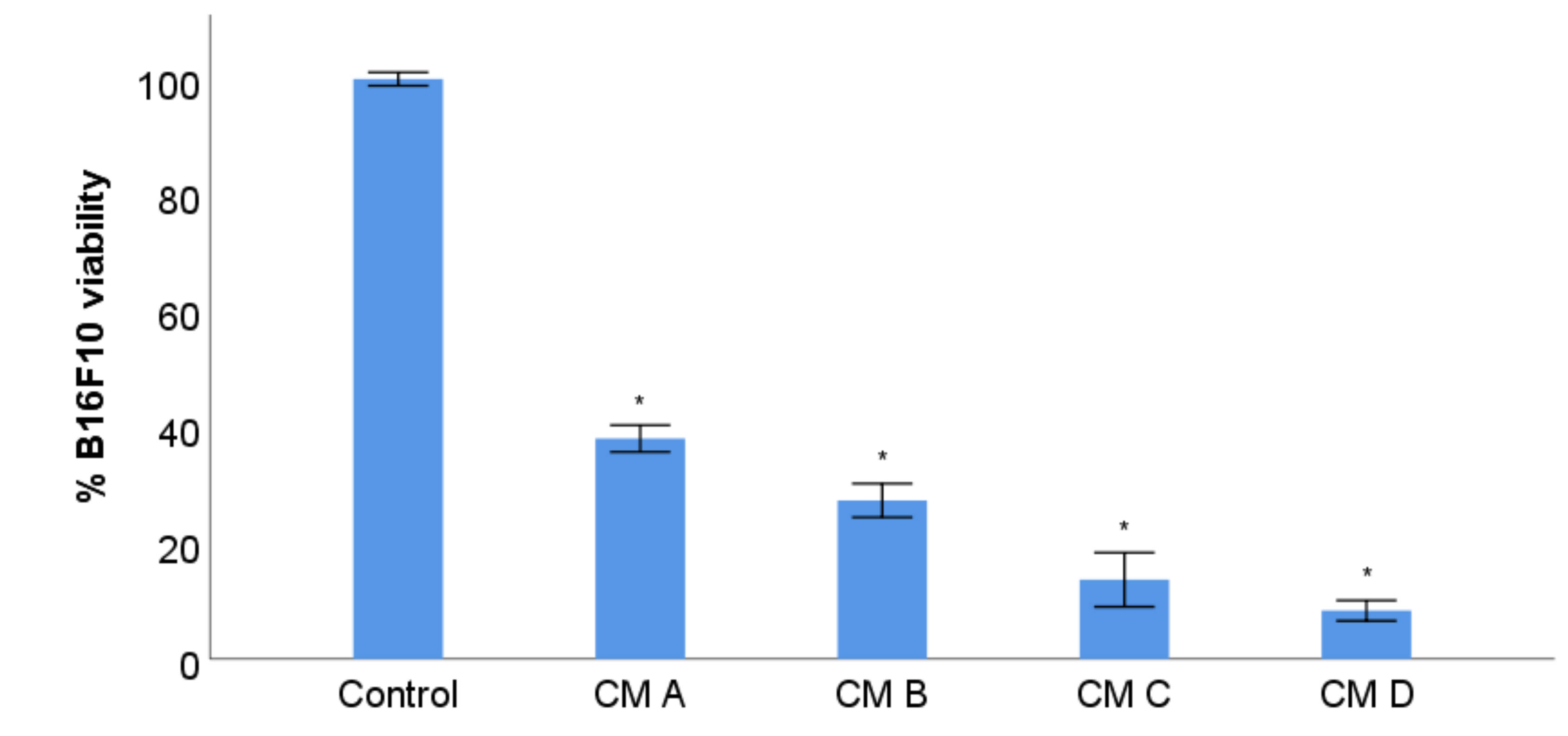 Materials 14 06421 g006