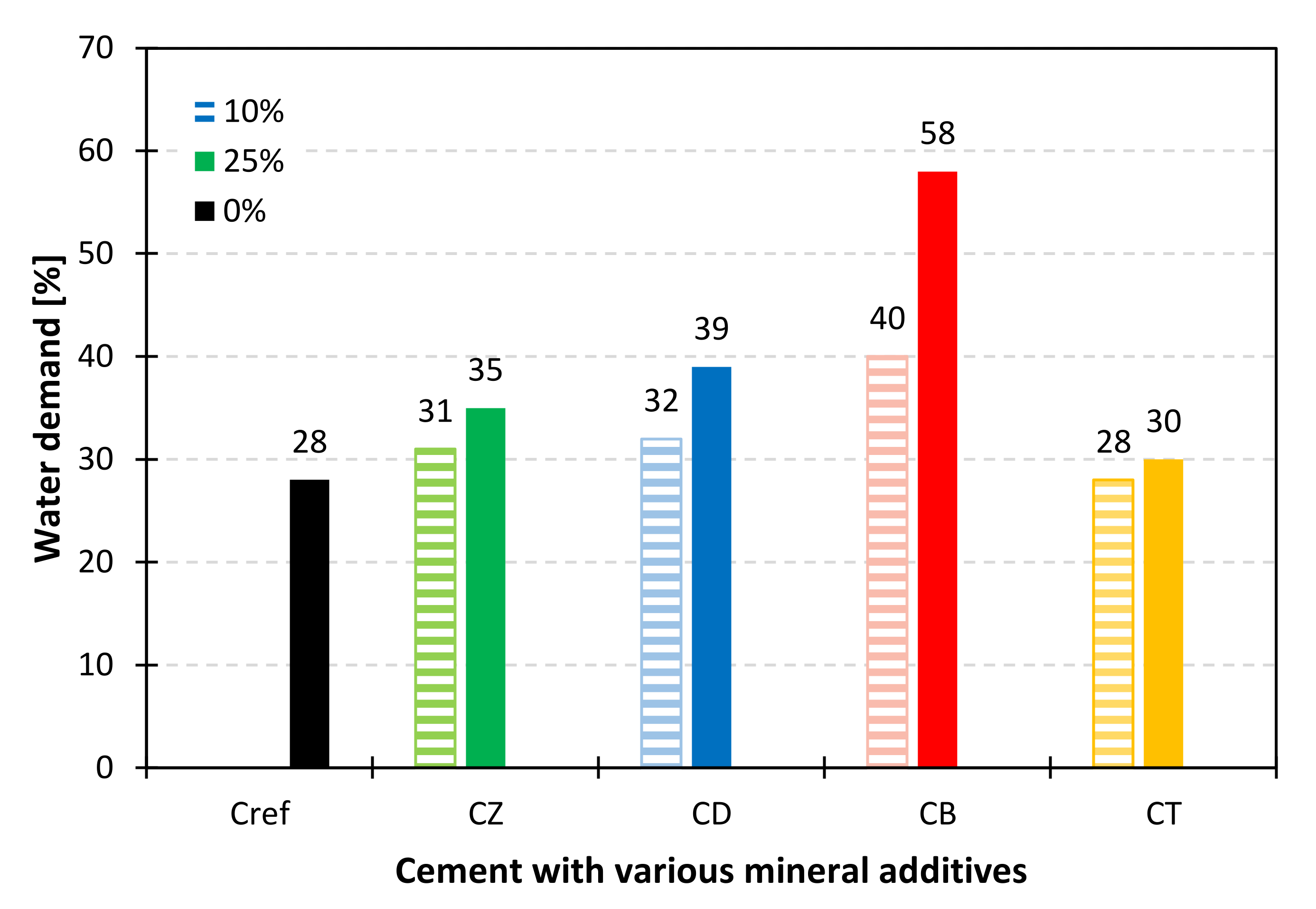 Materials 14 06423 g005
