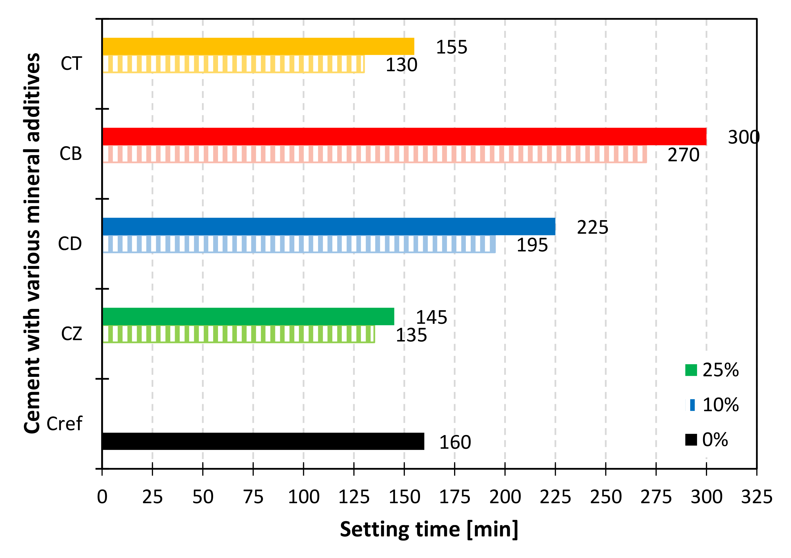 Materials 14 06423 g006