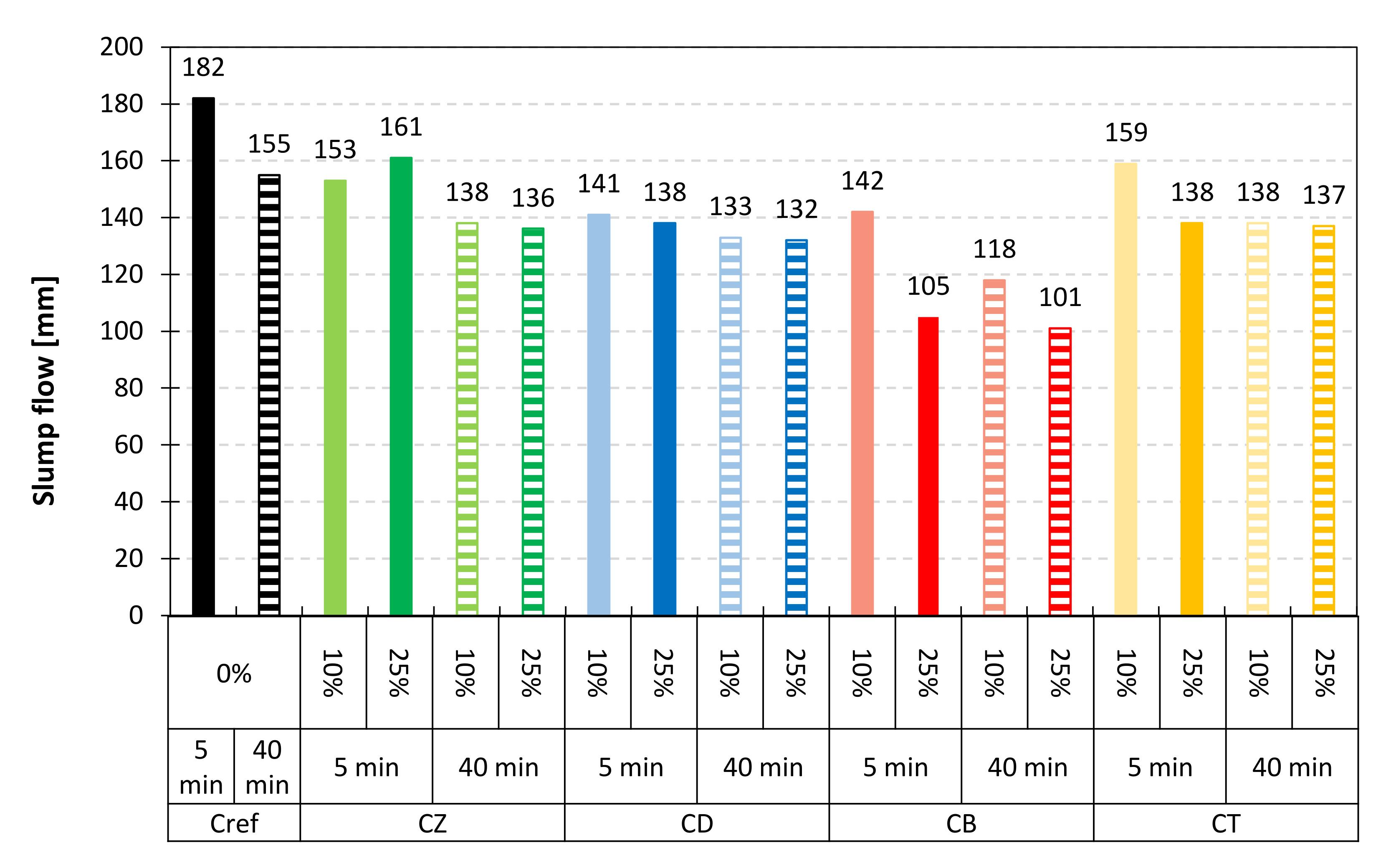 Materials 14 06423 g007