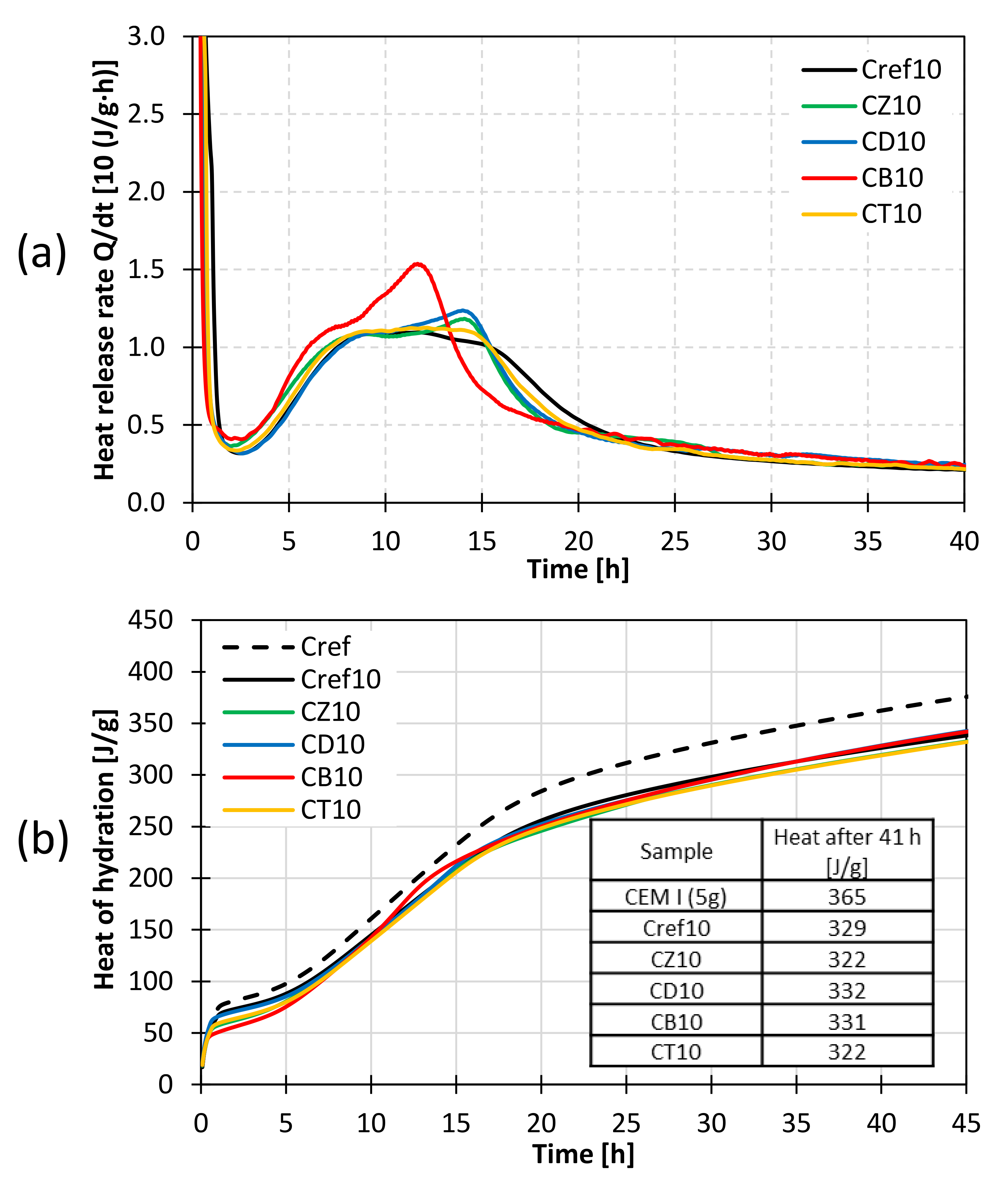 Materials 14 06423 g009