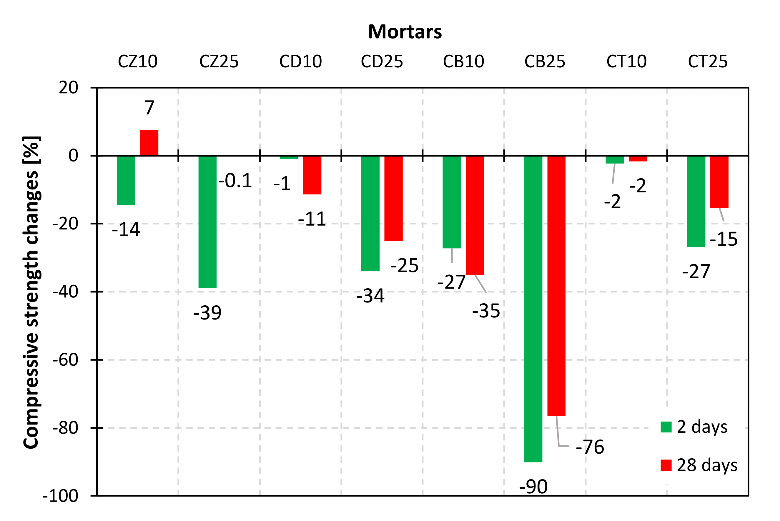 Materials 14 06423 g013
