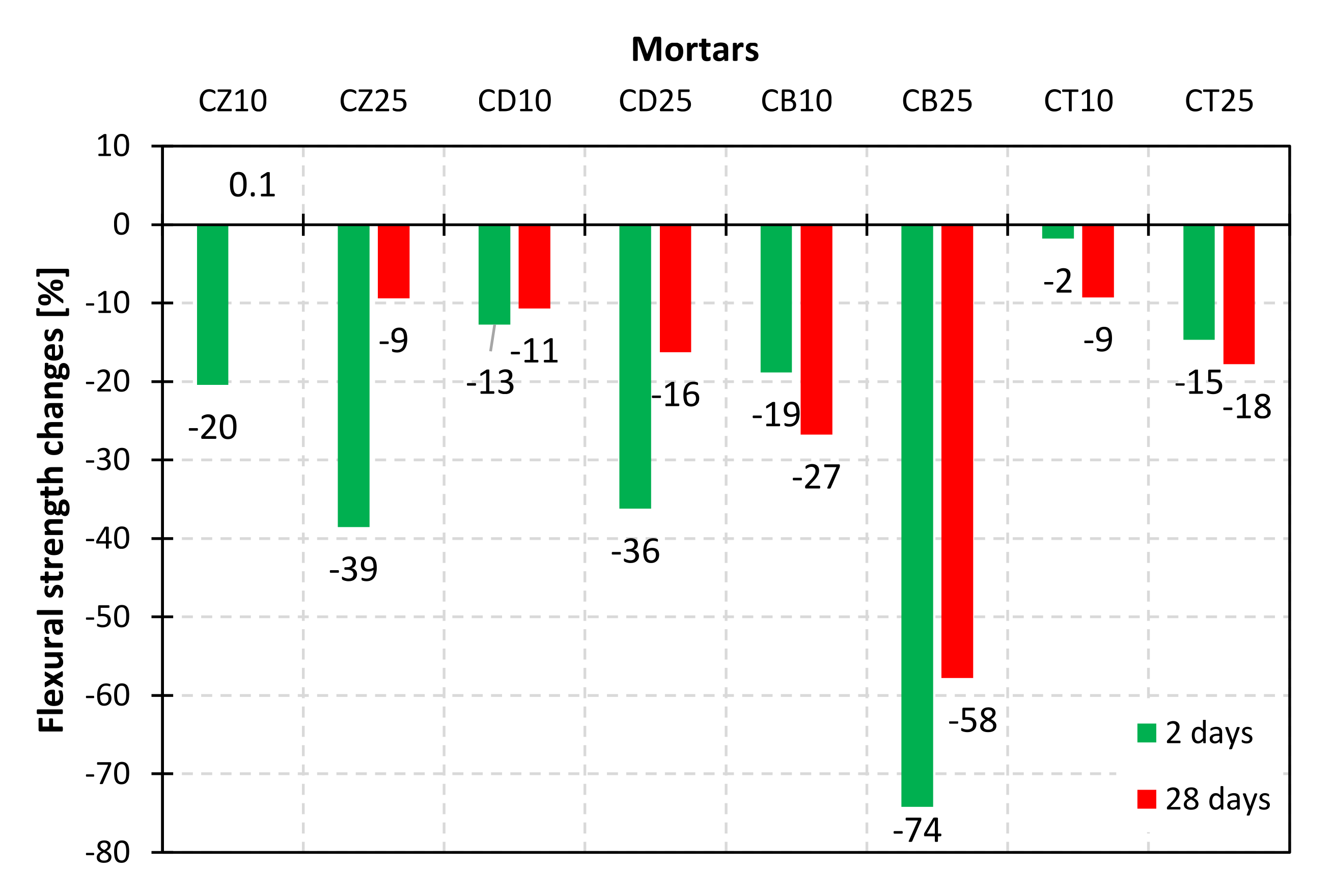 Materials 14 06423 g015