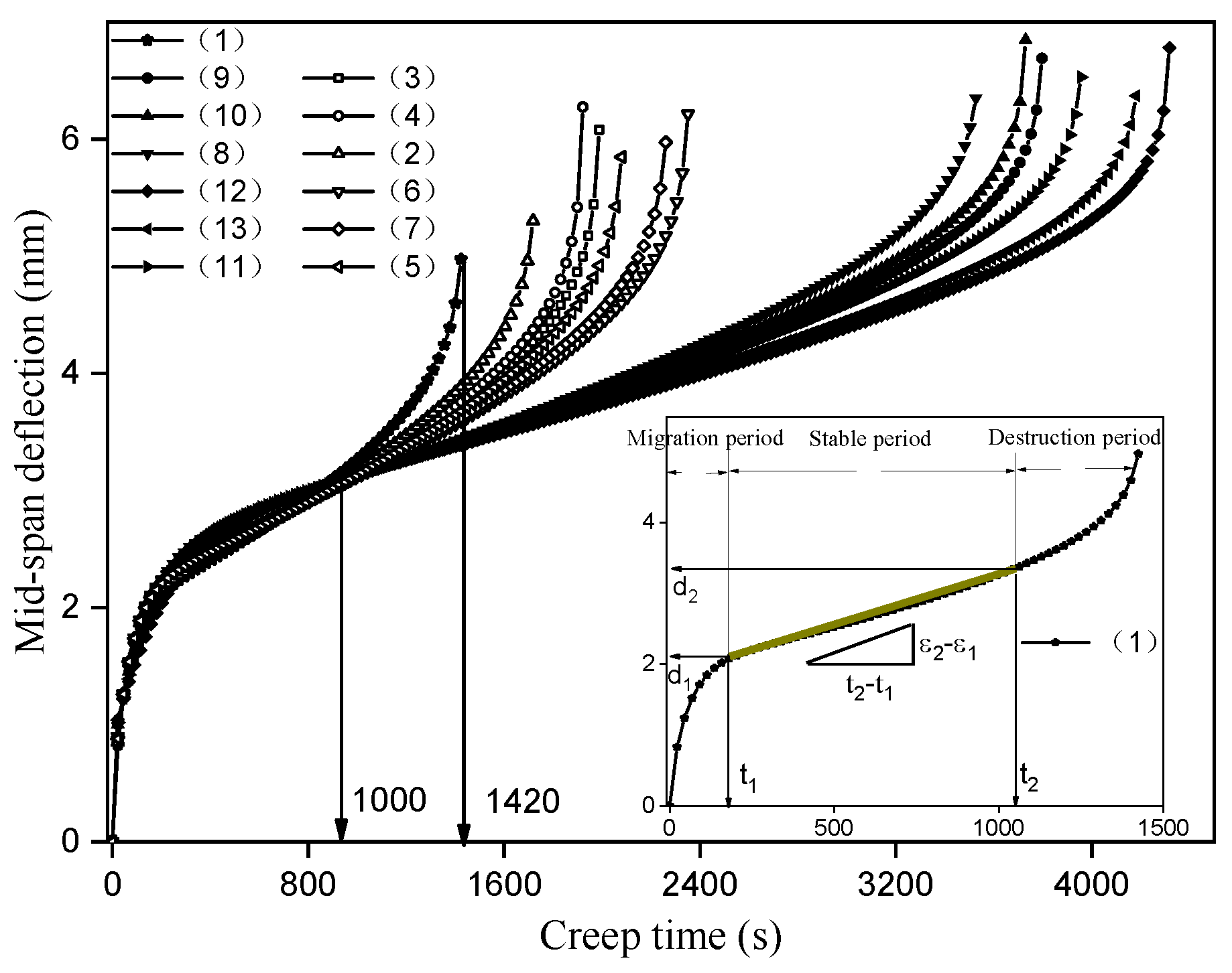Materials 14 06424 g006