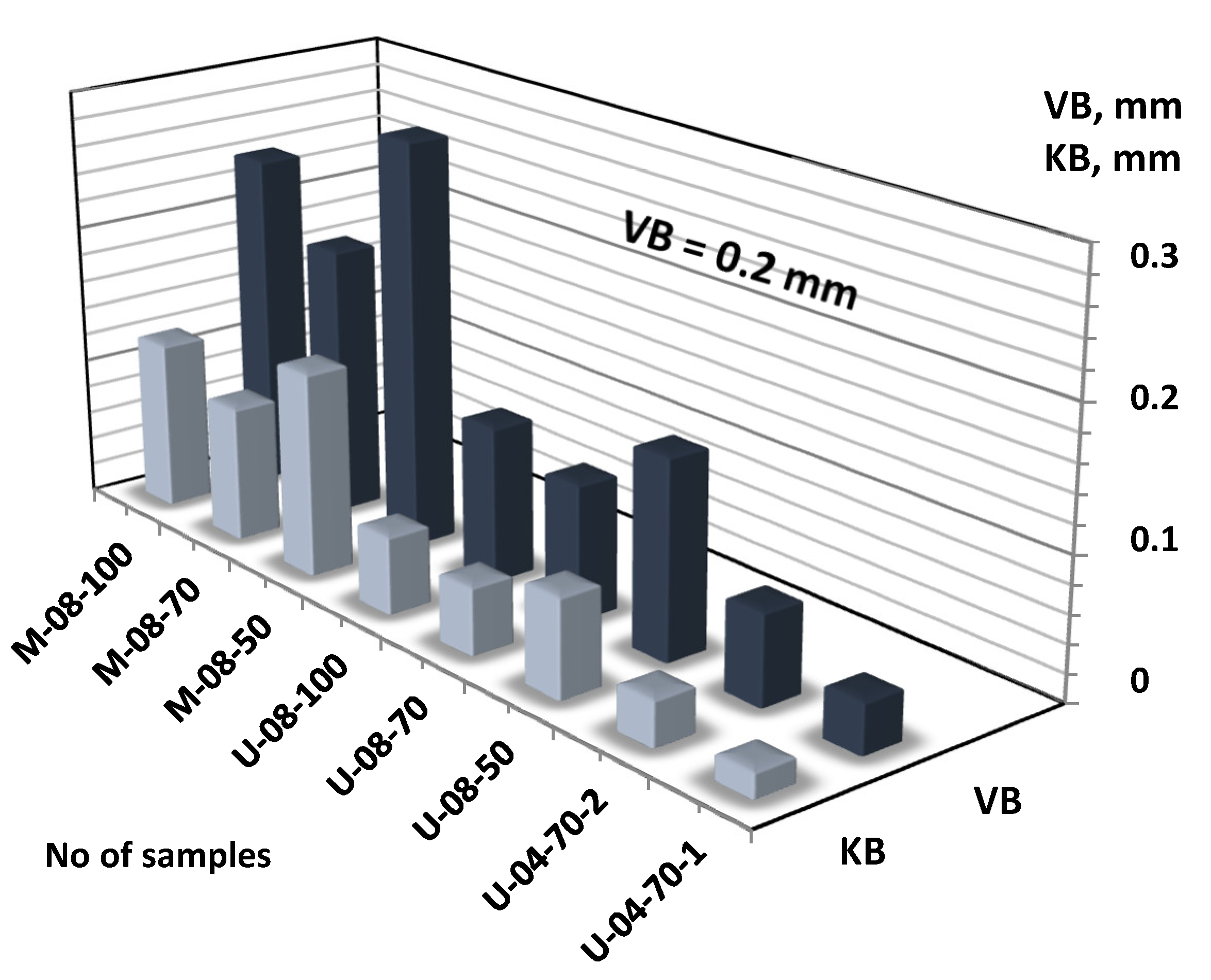 Materials 14 06425 g003