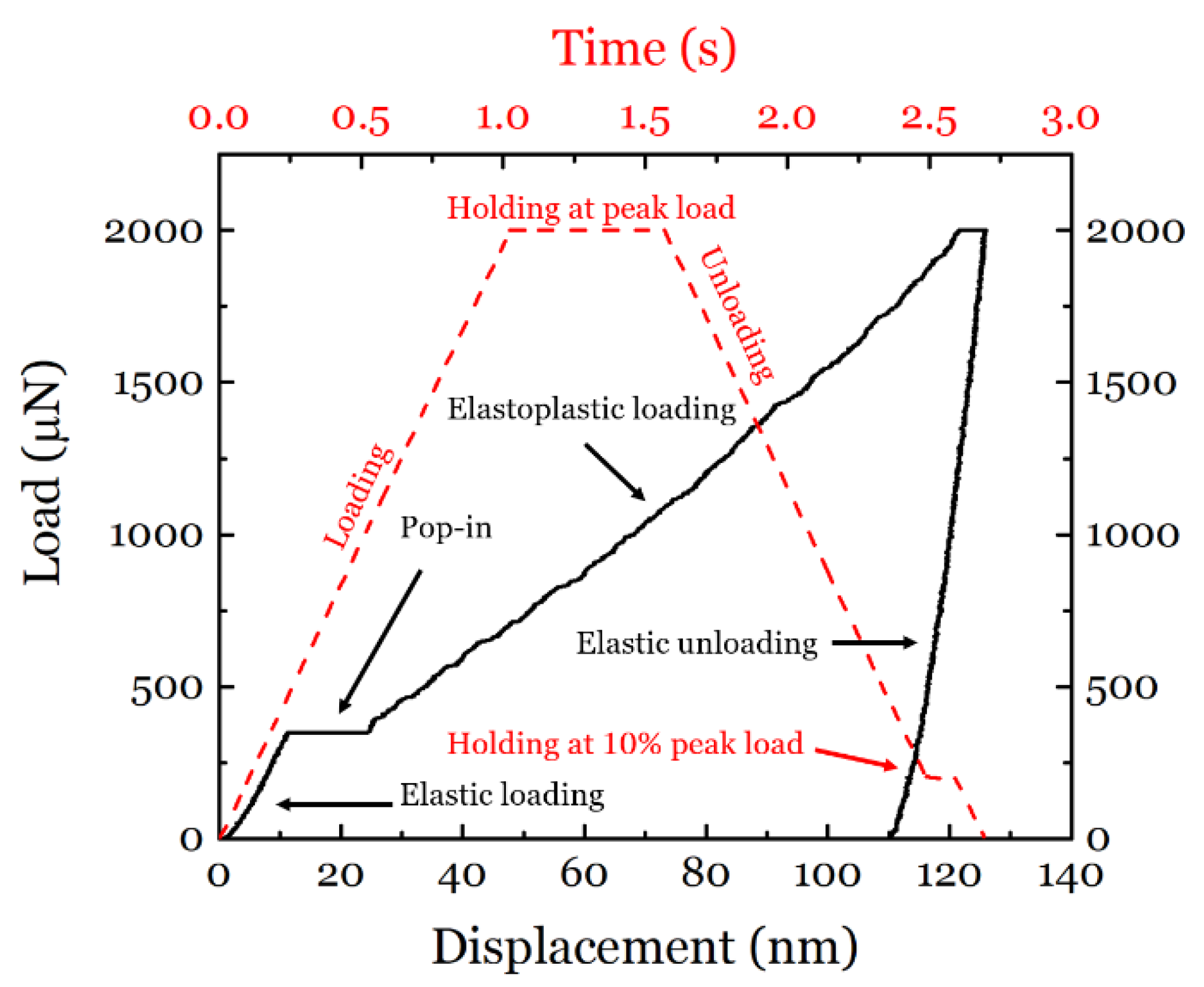 Materials 14 06426 g003