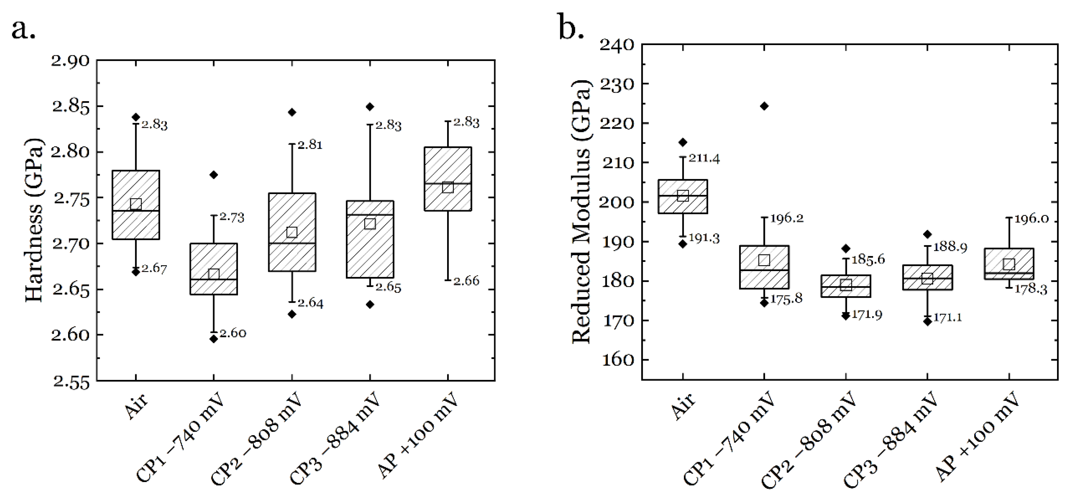 Materials 14 06426 g007