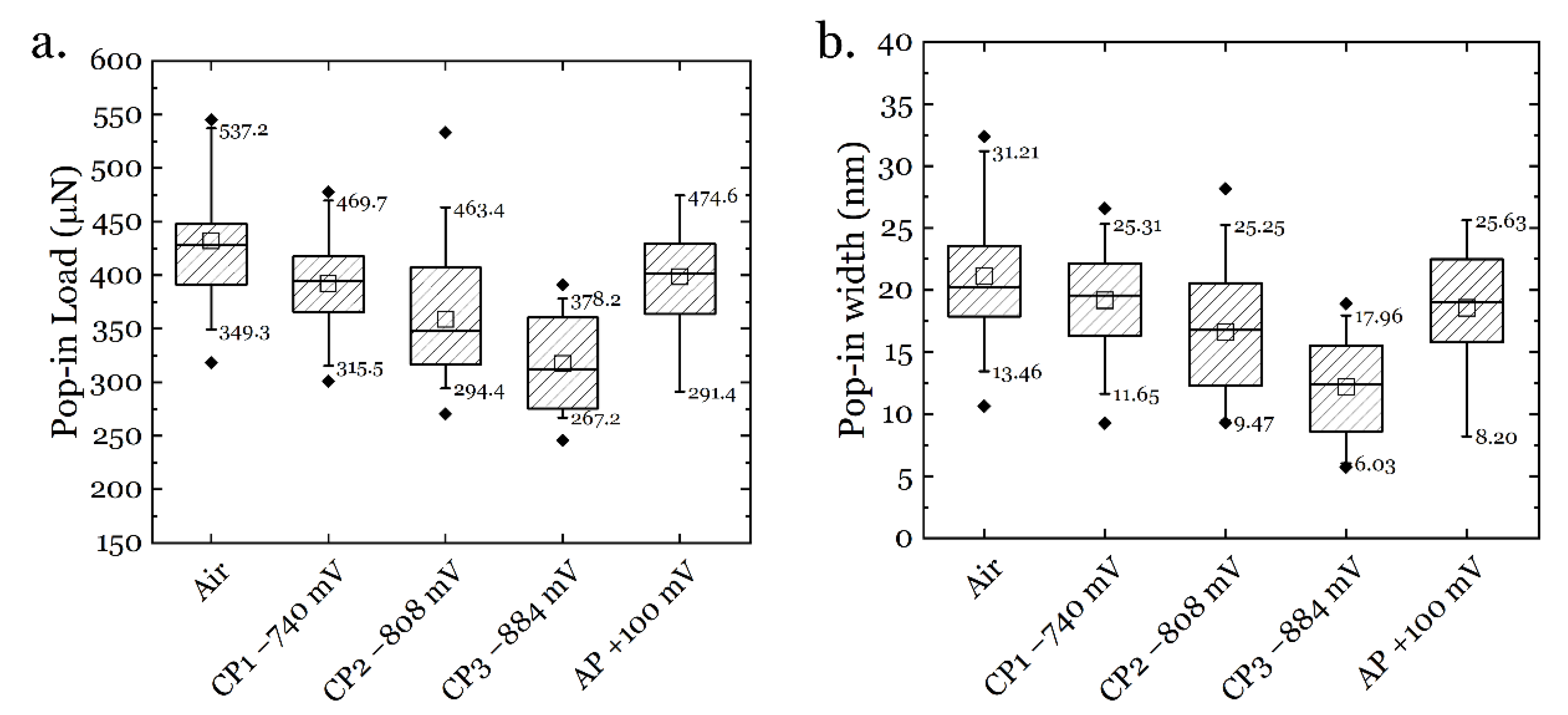 Materials 14 06426 g008