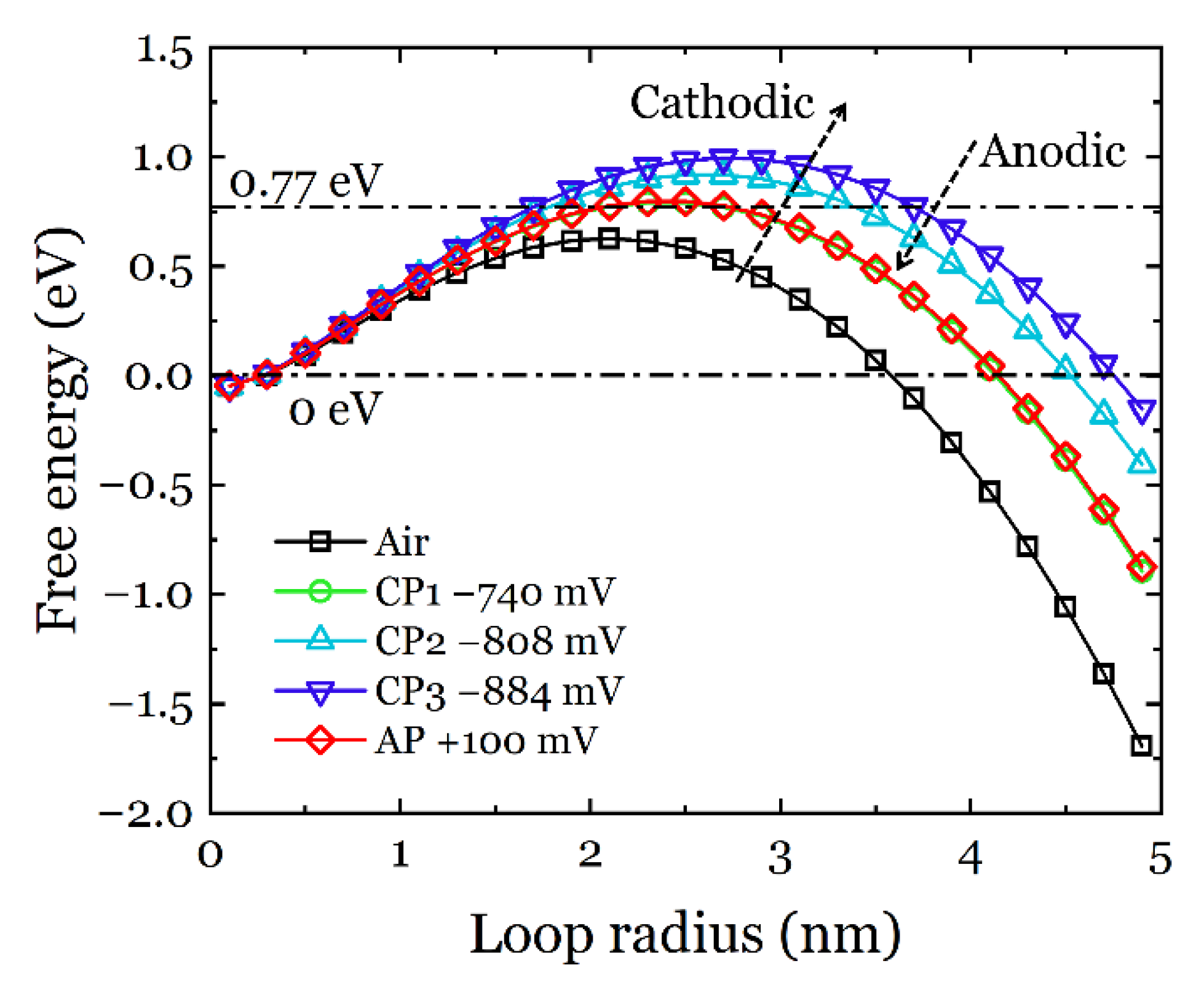 Materials 14 06426 g010