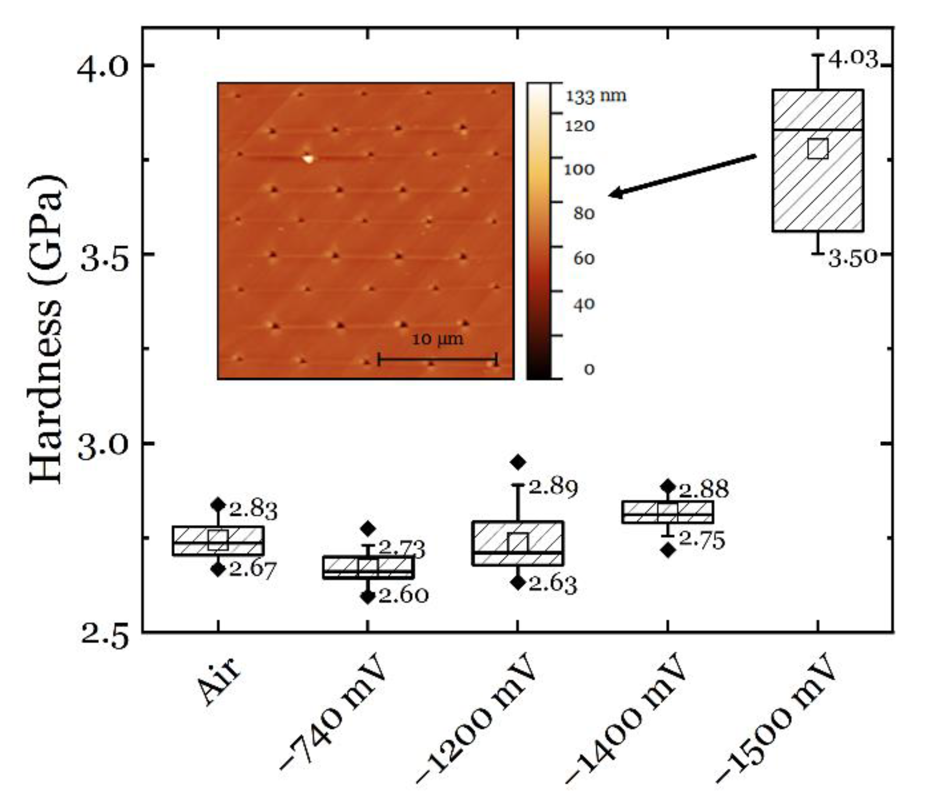 Materials 14 06426 g011