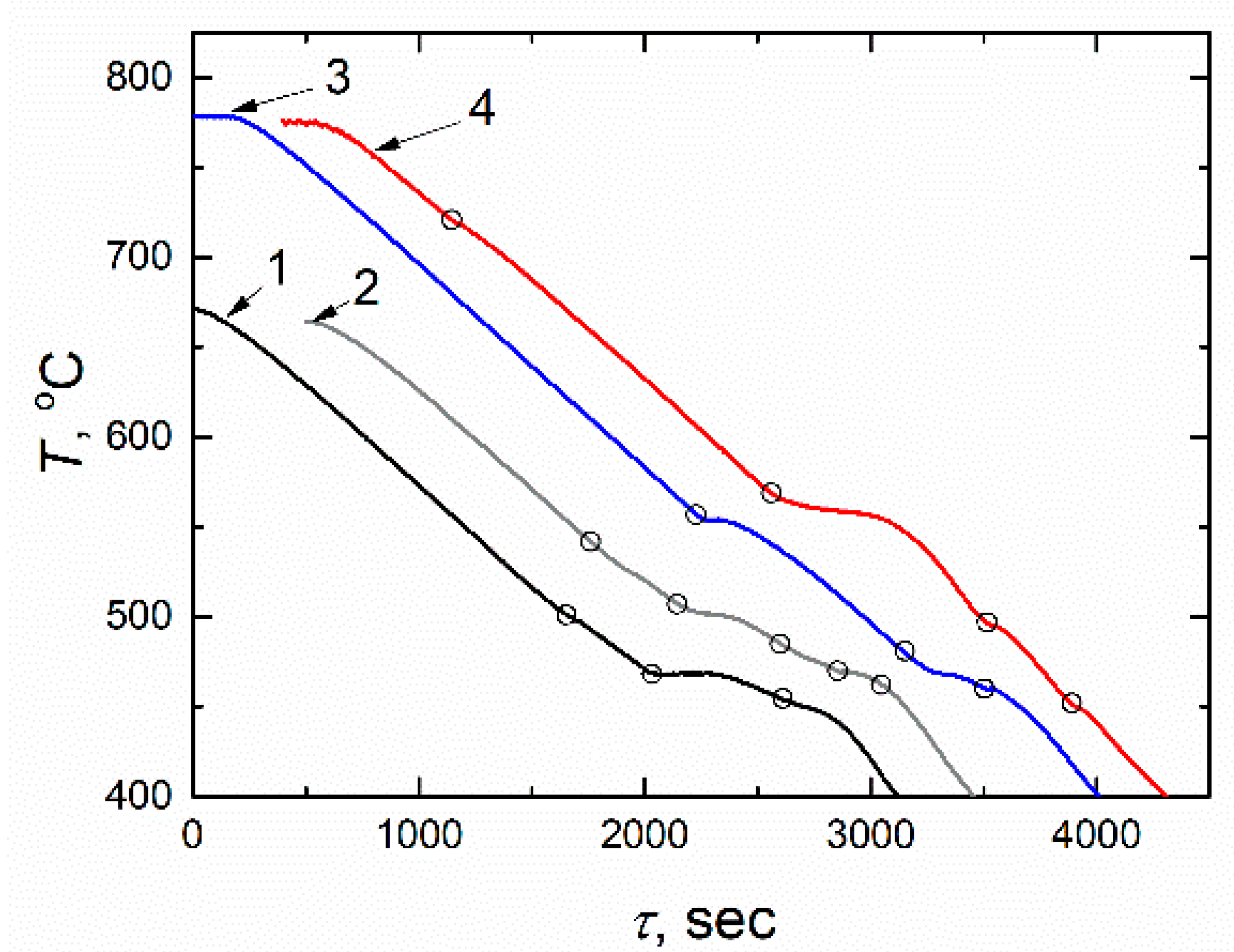 Materials 14 06428 g005