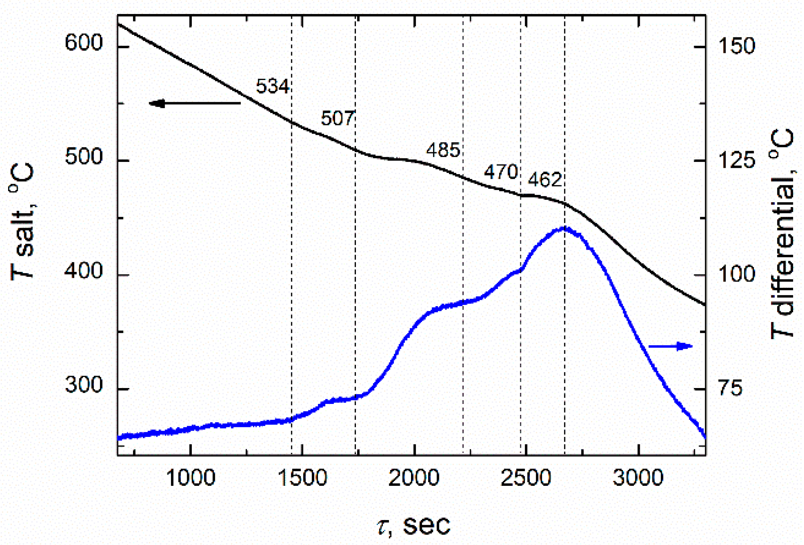 Materials 14 06428 g006