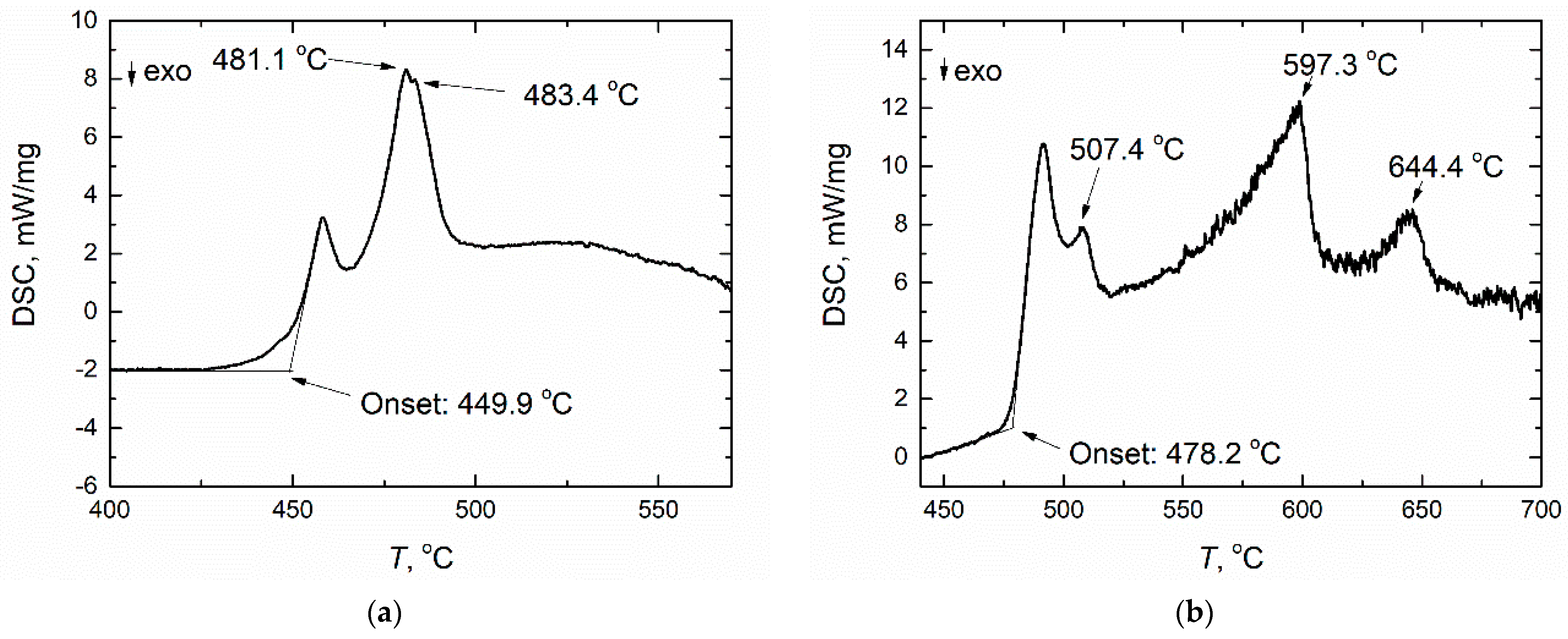 Materials 14 06428 g007