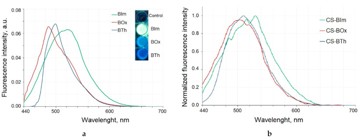 Materials 14 06429 g003