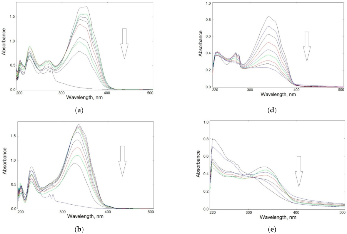 Materials 14 06429 g004a