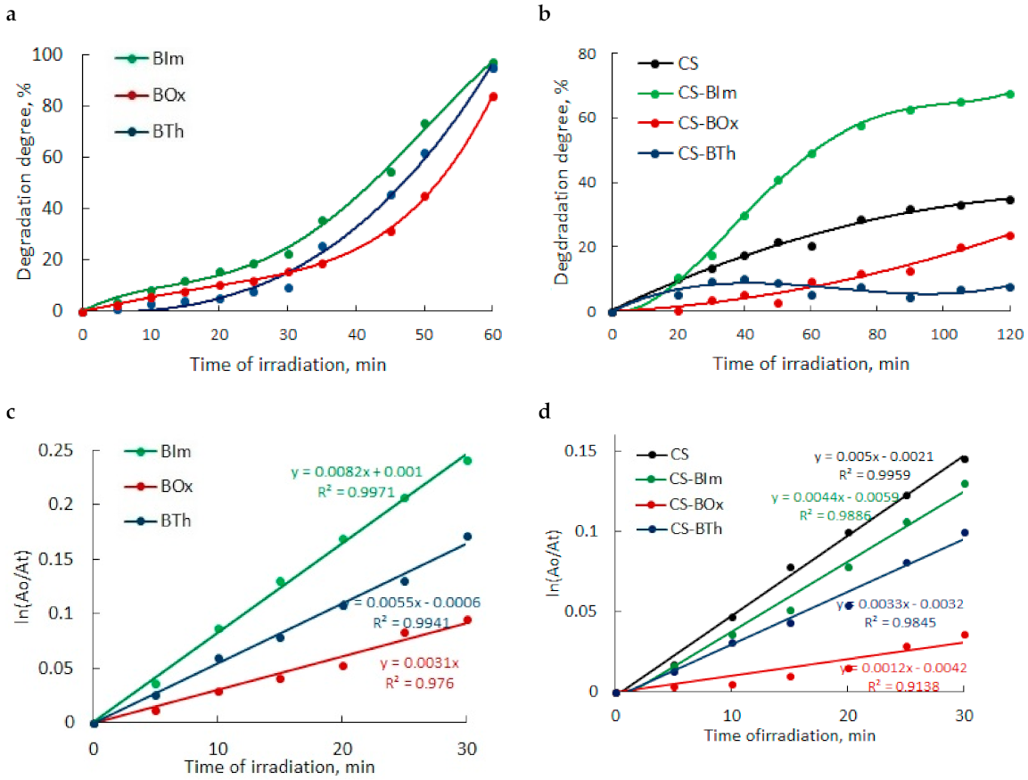 Materials 14 06429 g005
