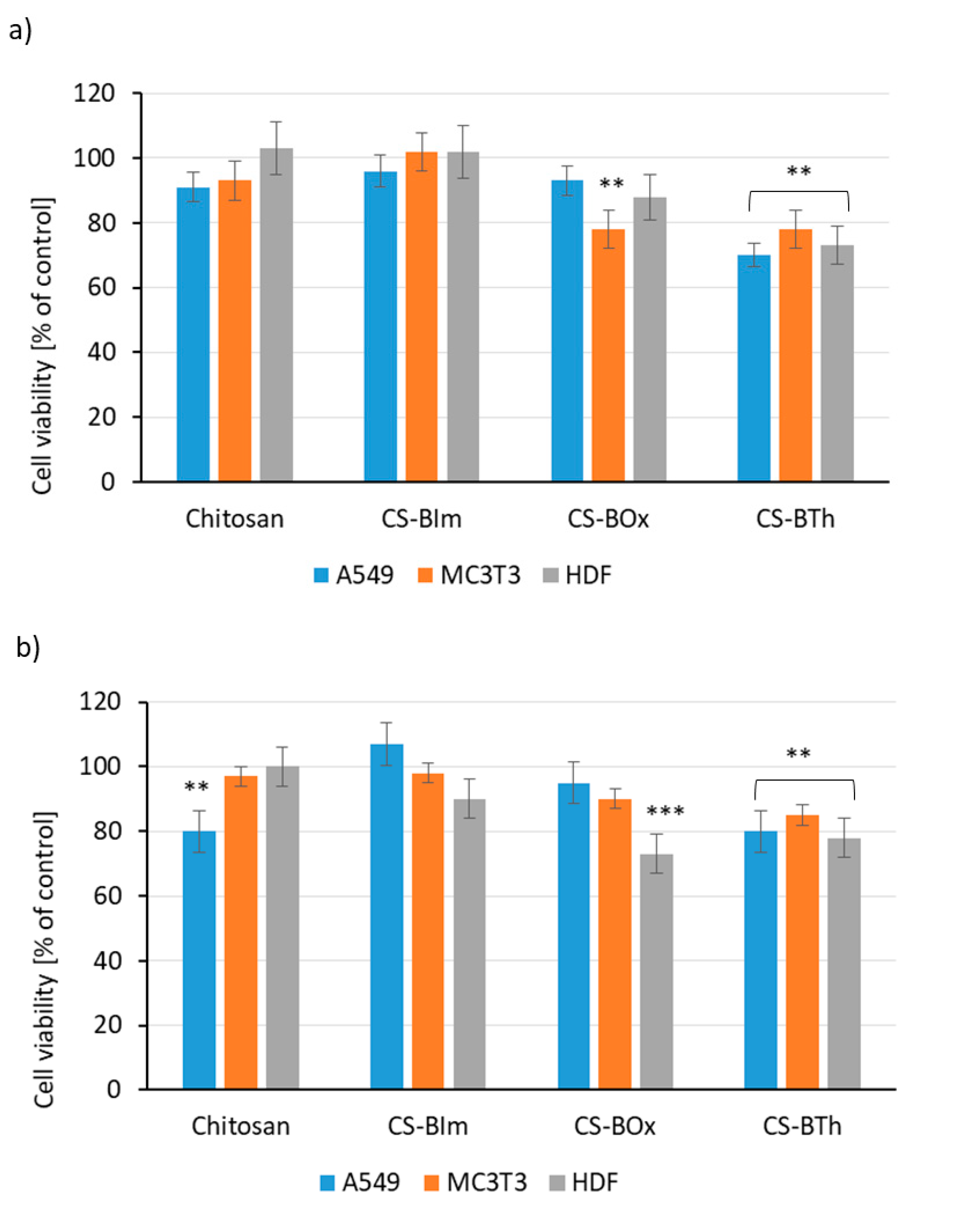 Materials 14 06429 g008