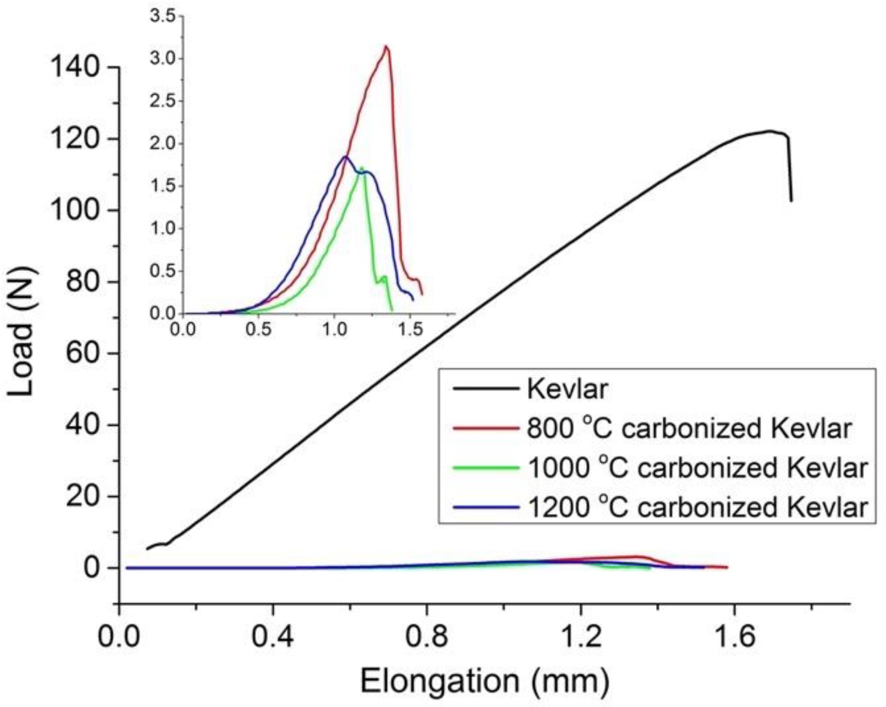 Materials 14 06433 g004 Materials 14 06433 g004