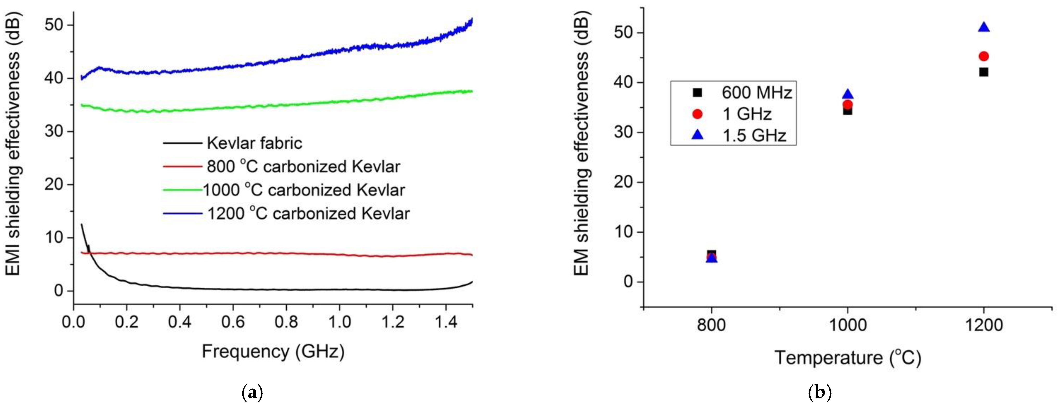 Materials 14 06433 g010 Materials 14 06433 g010