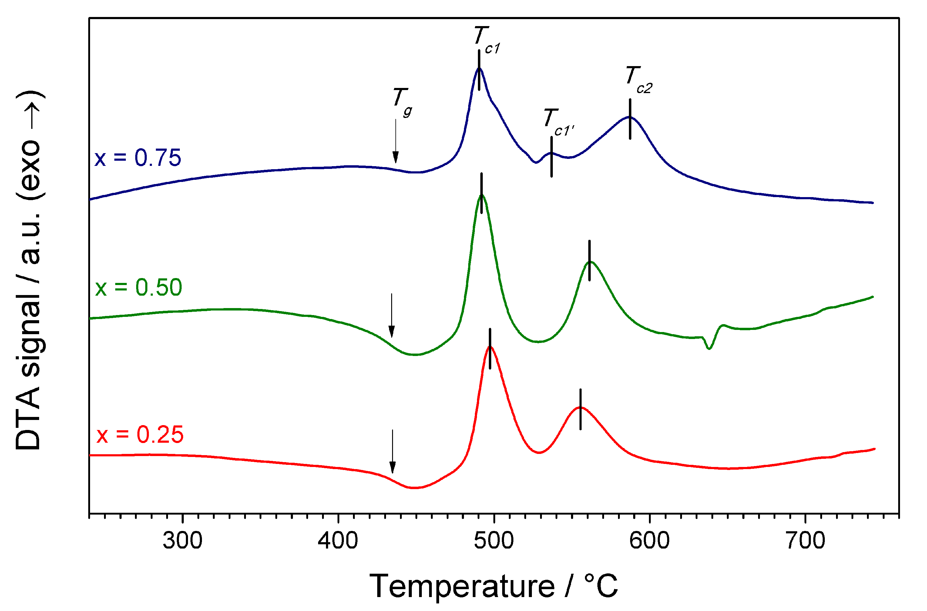 Materials 14 06434 g001