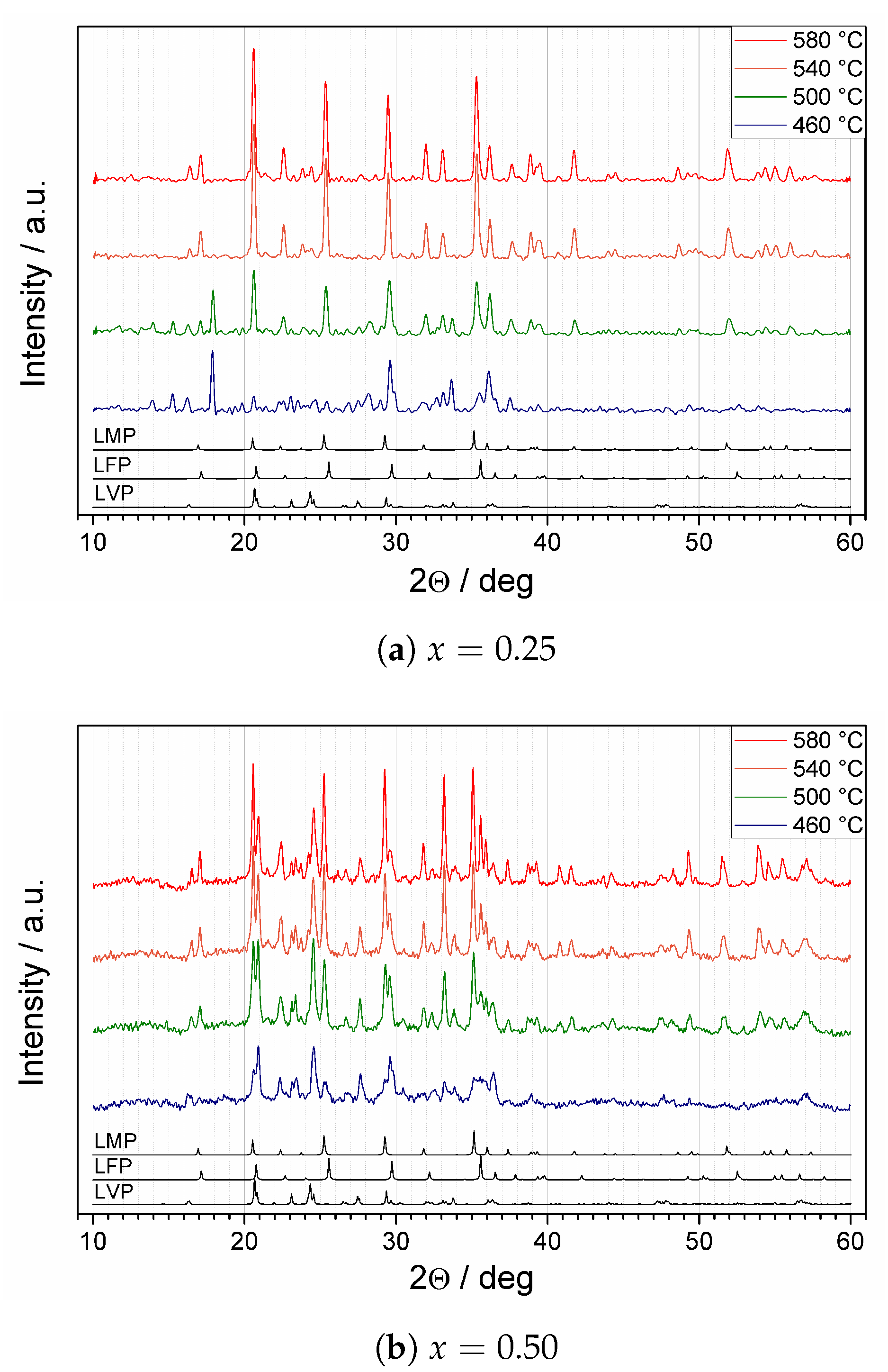Materials 14 06434 g003a