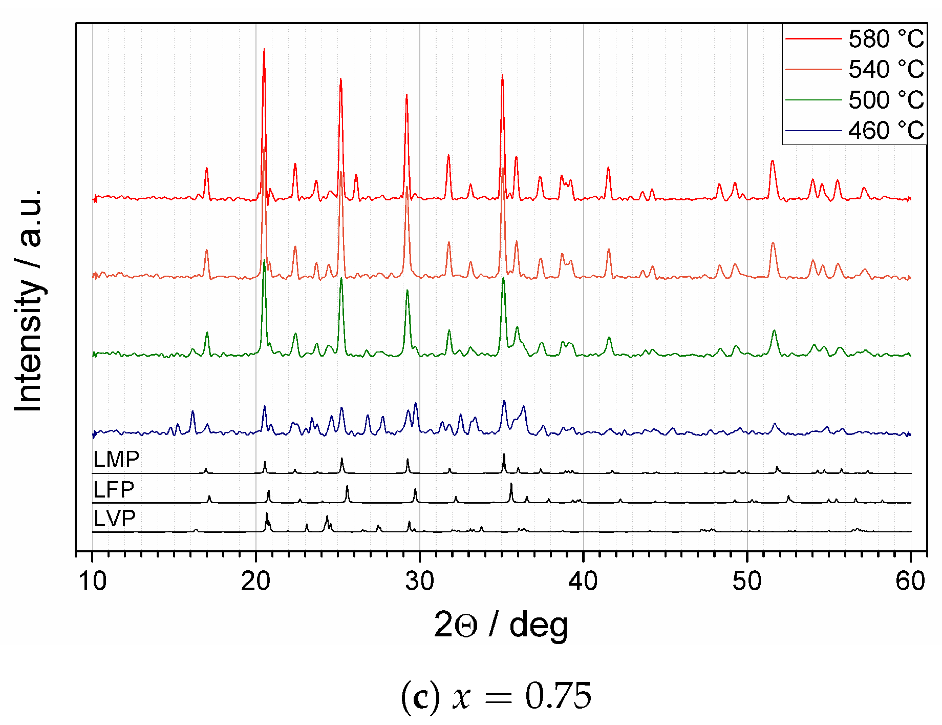 Materials 14 06434 g003b