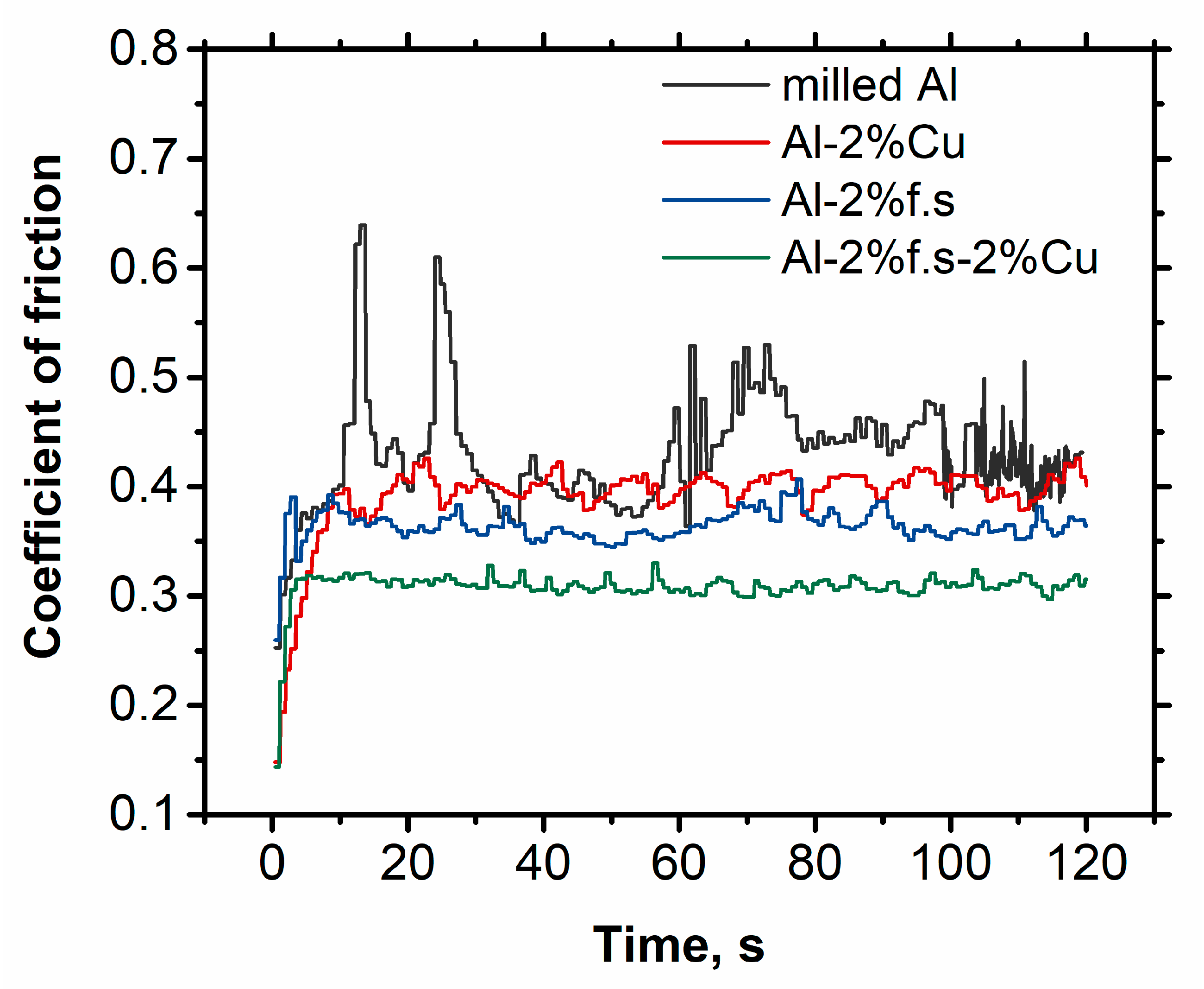 Materials 14 06438 g004