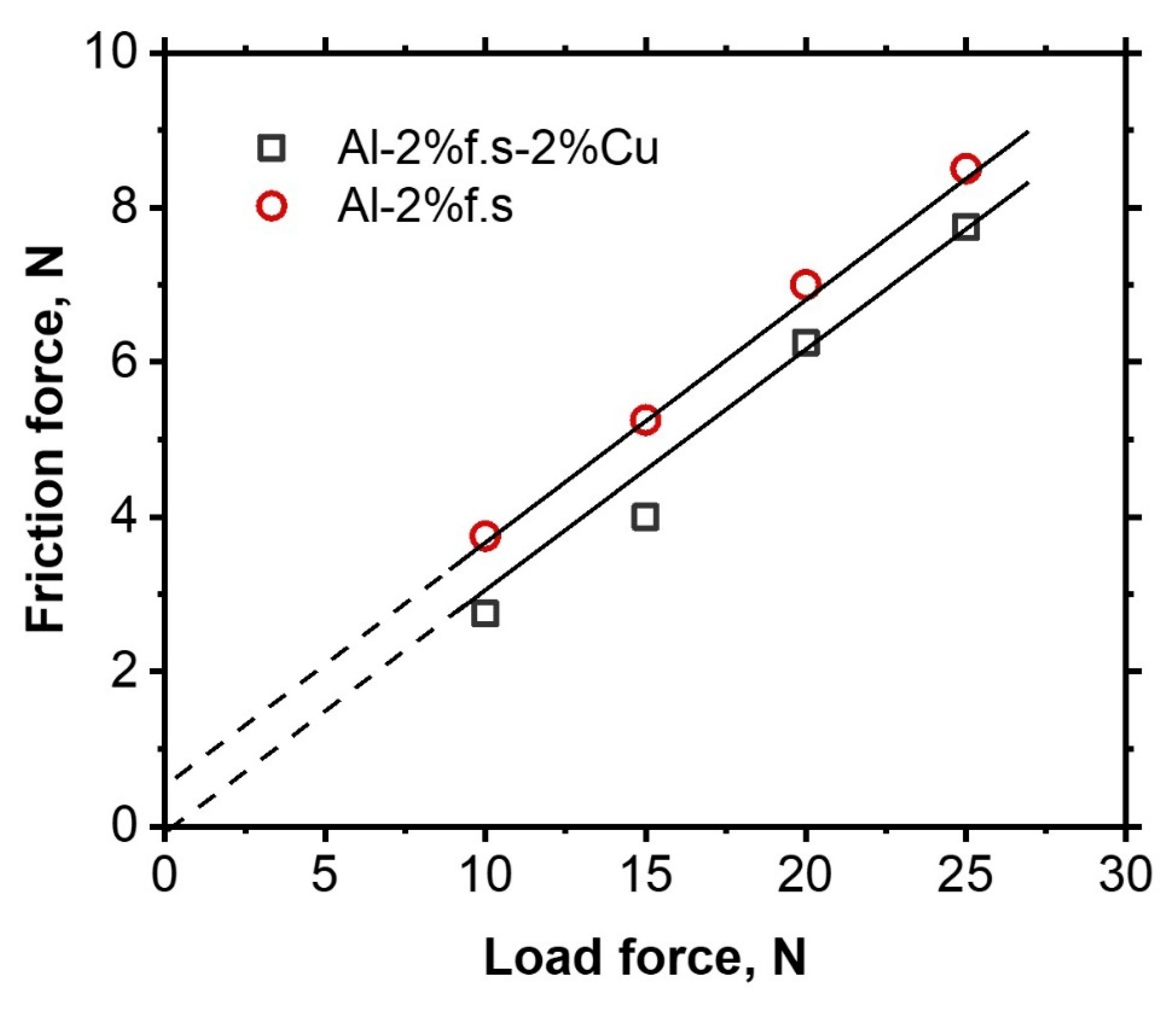 Materials 14 06438 g007