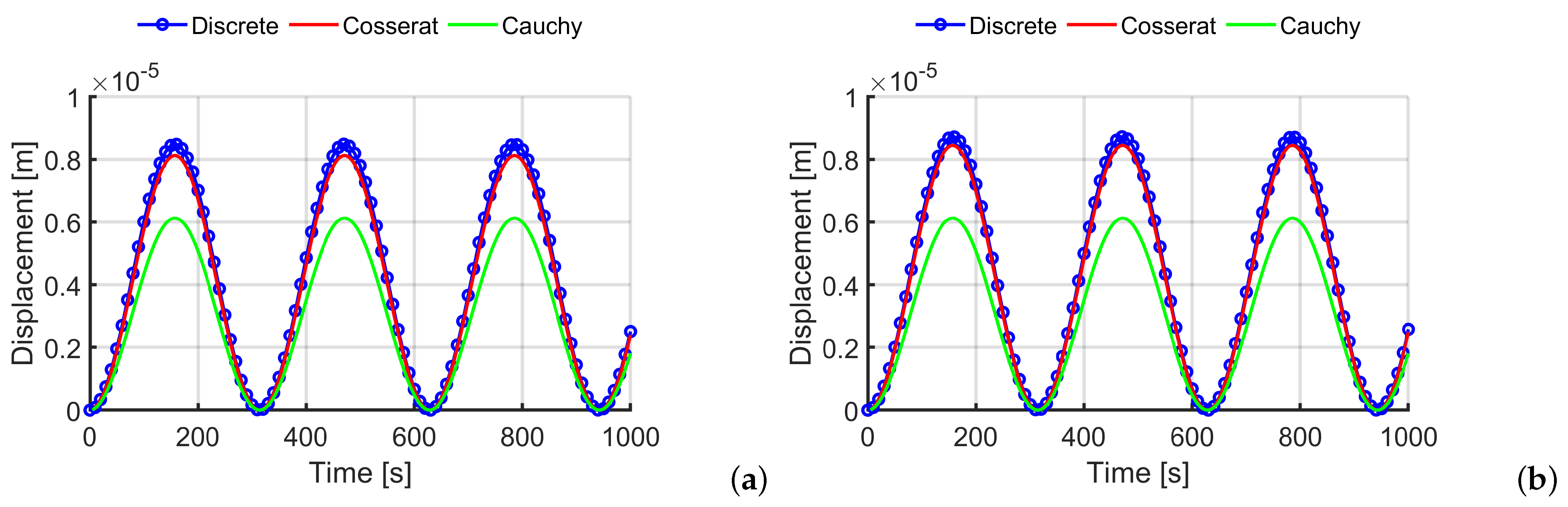 Materials 14 06439 g005a