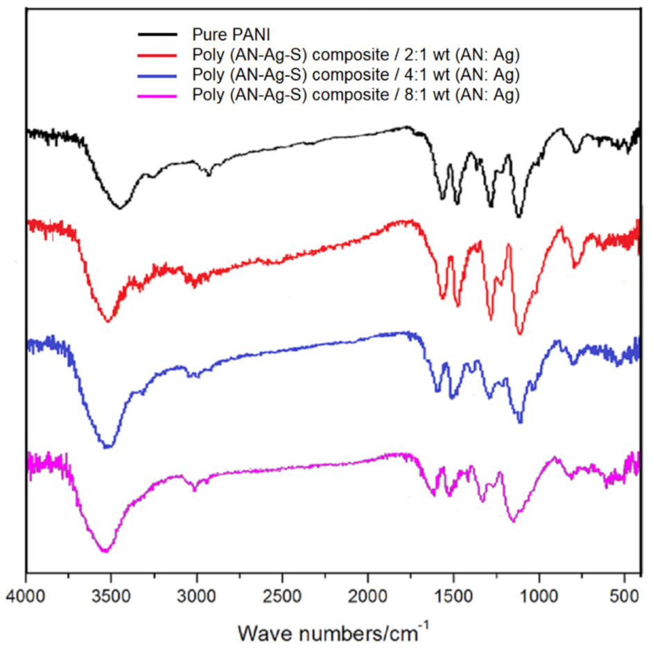 Materials 14 06440 g001