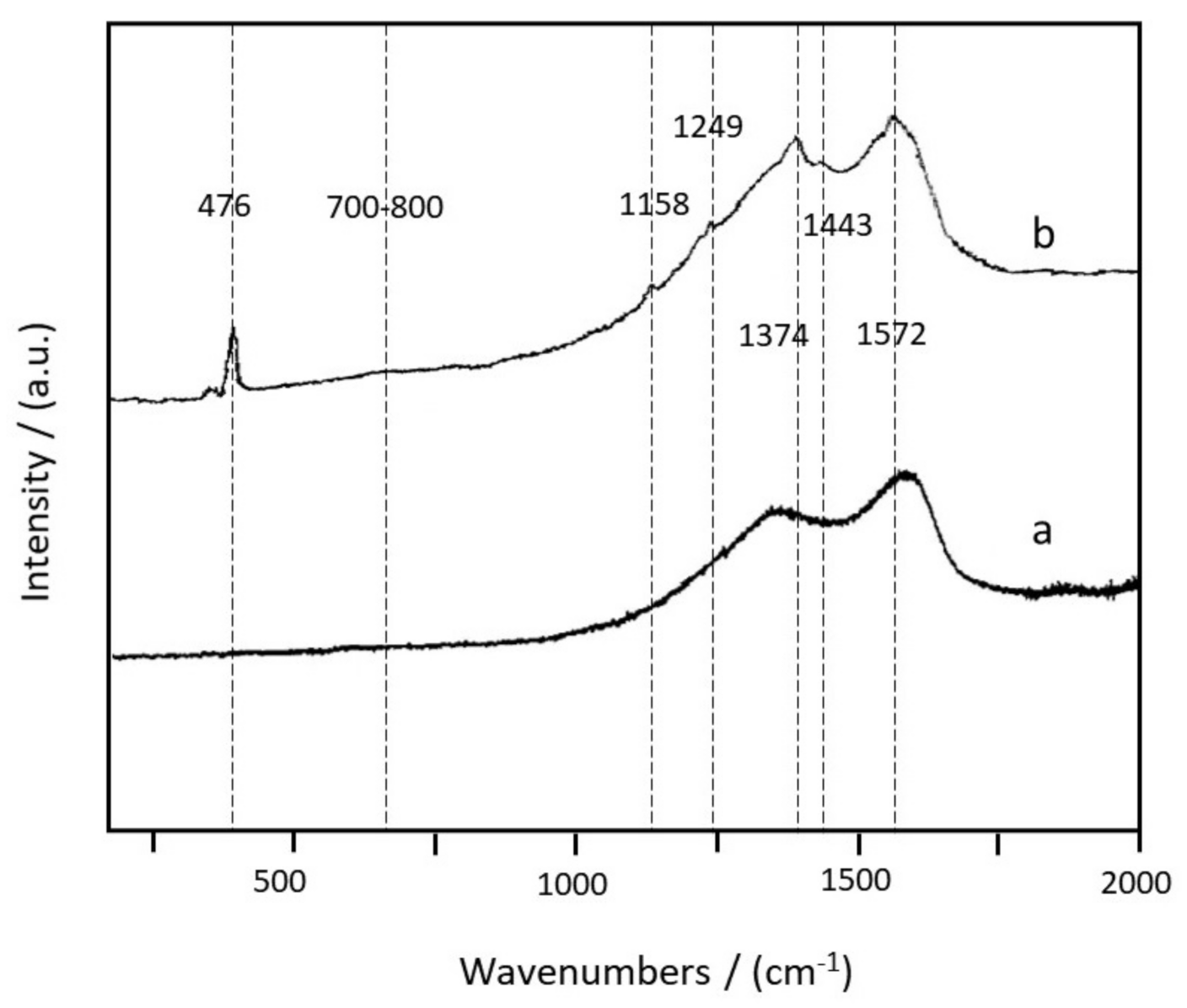 Materials 14 06440 g003