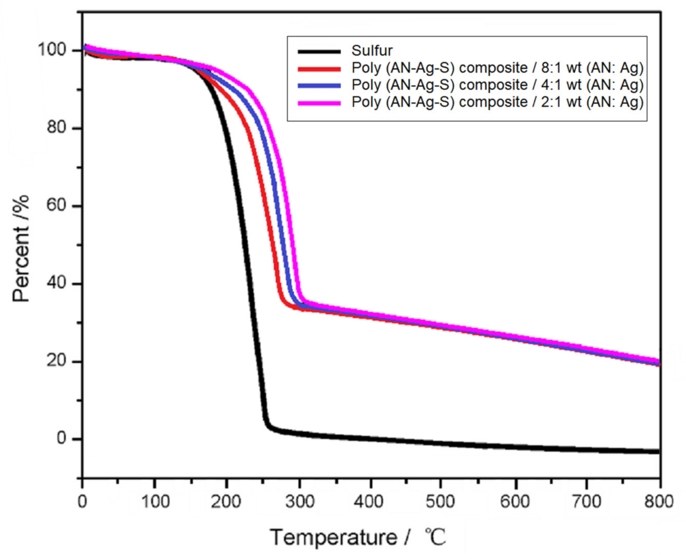 Materials 14 06440 g004
