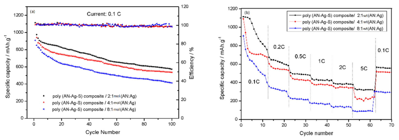 Materials 14 06440 g007