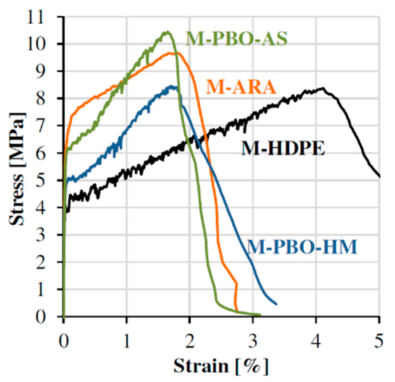 Materials 14 06444 g001