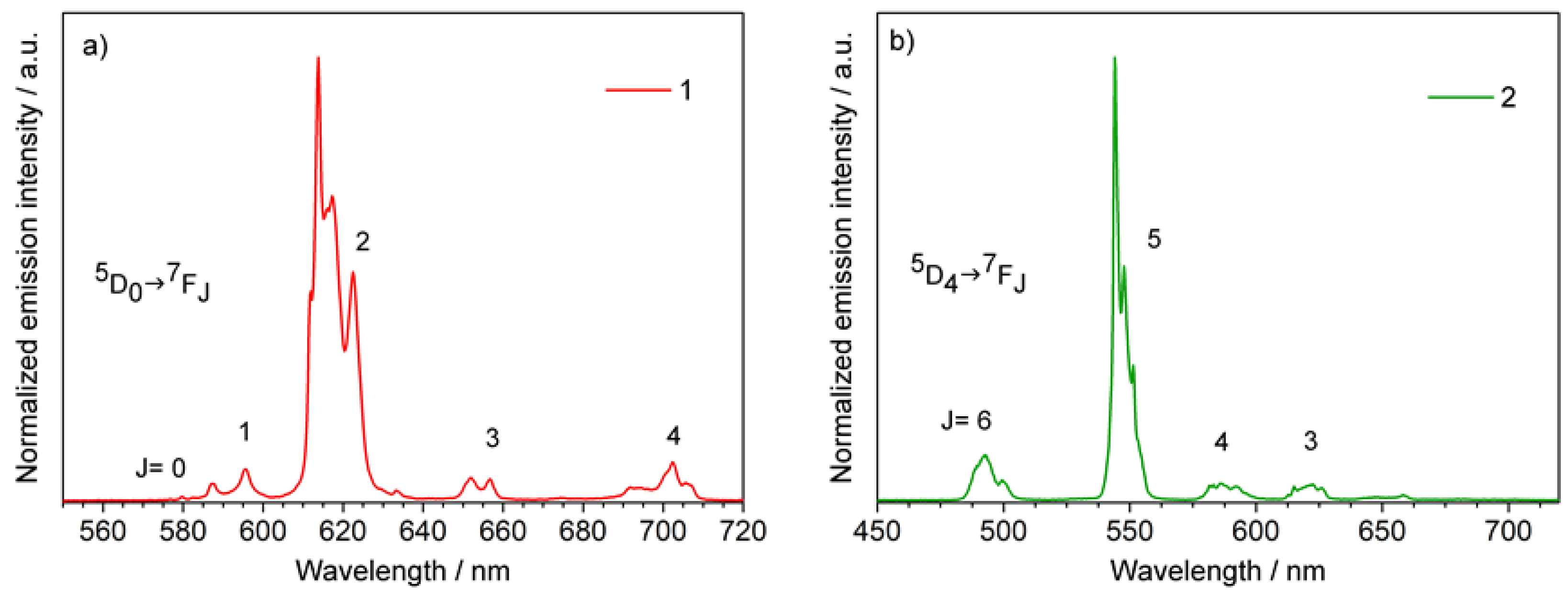 Materials 14 06445 g003