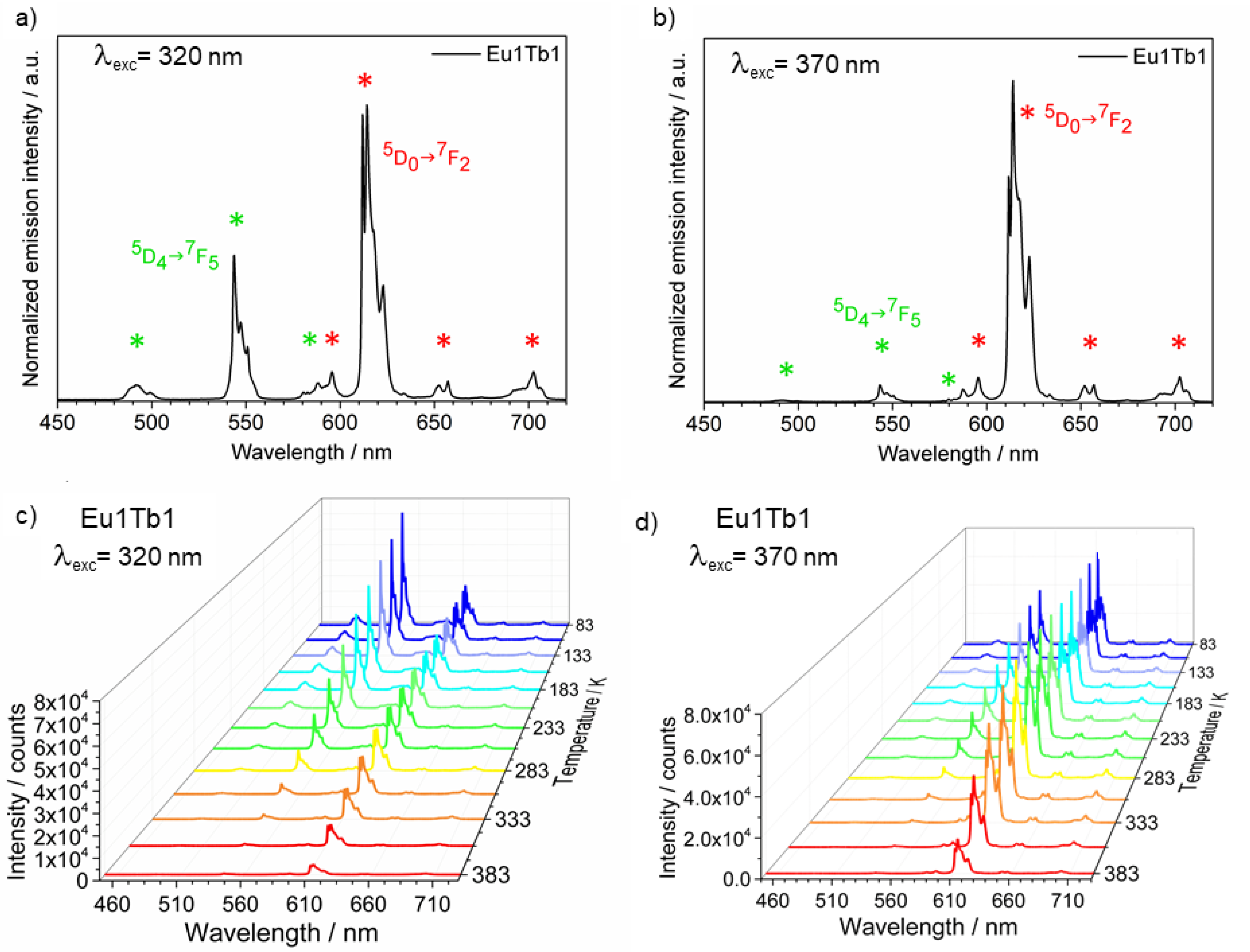 Materials 14 06445 g007