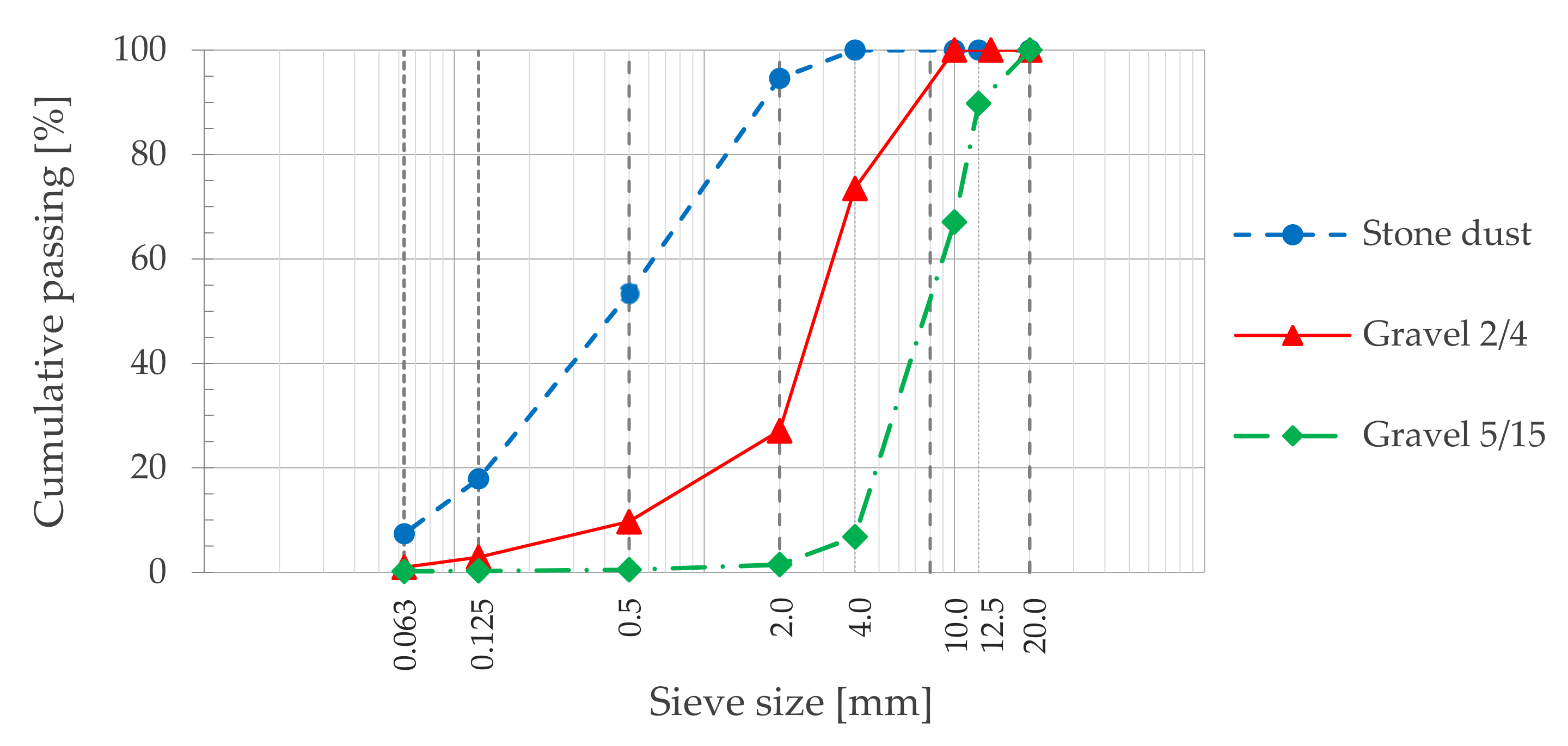 Materials 14 06452 g001