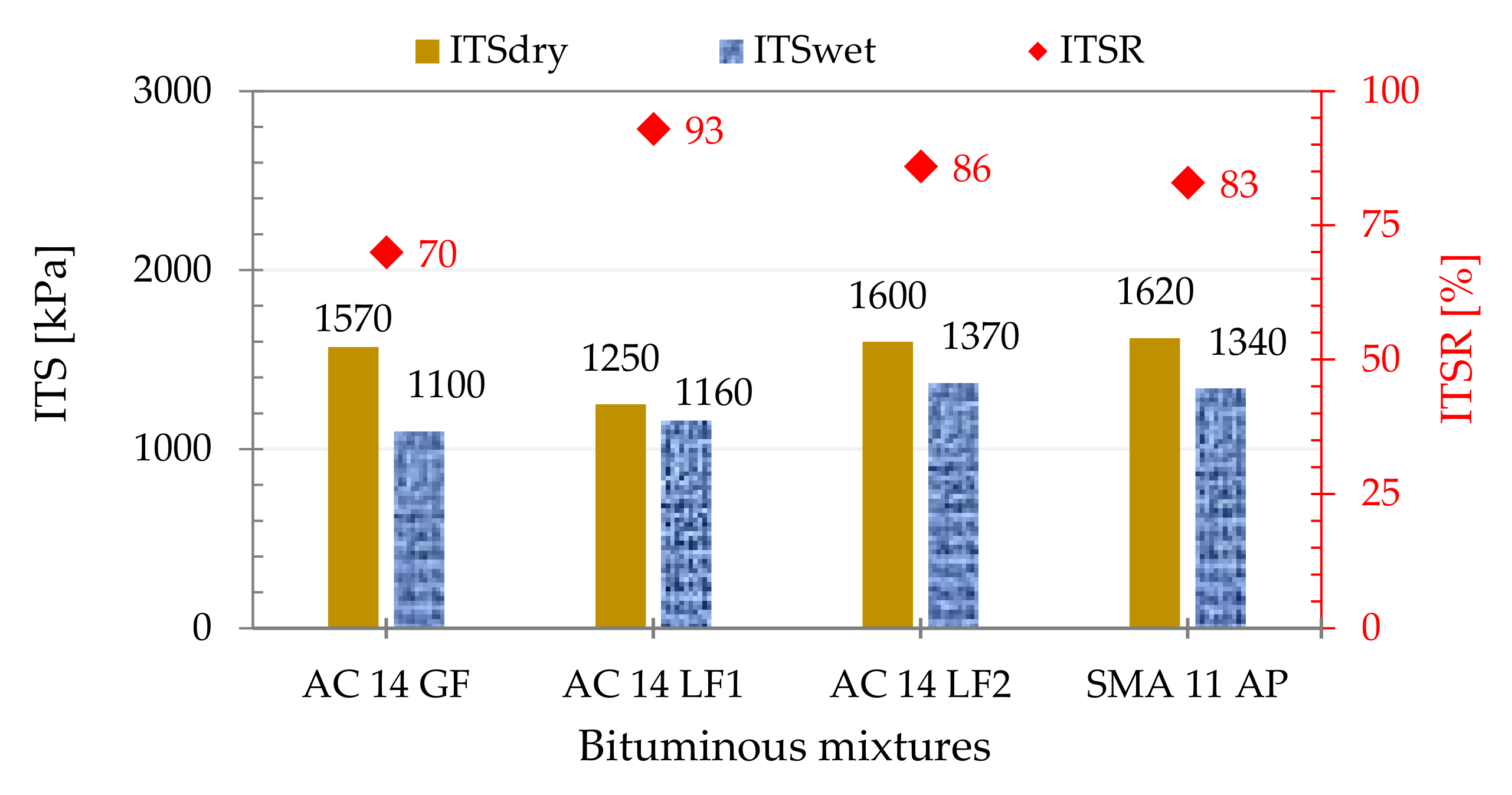 Materials 14 06452 g005