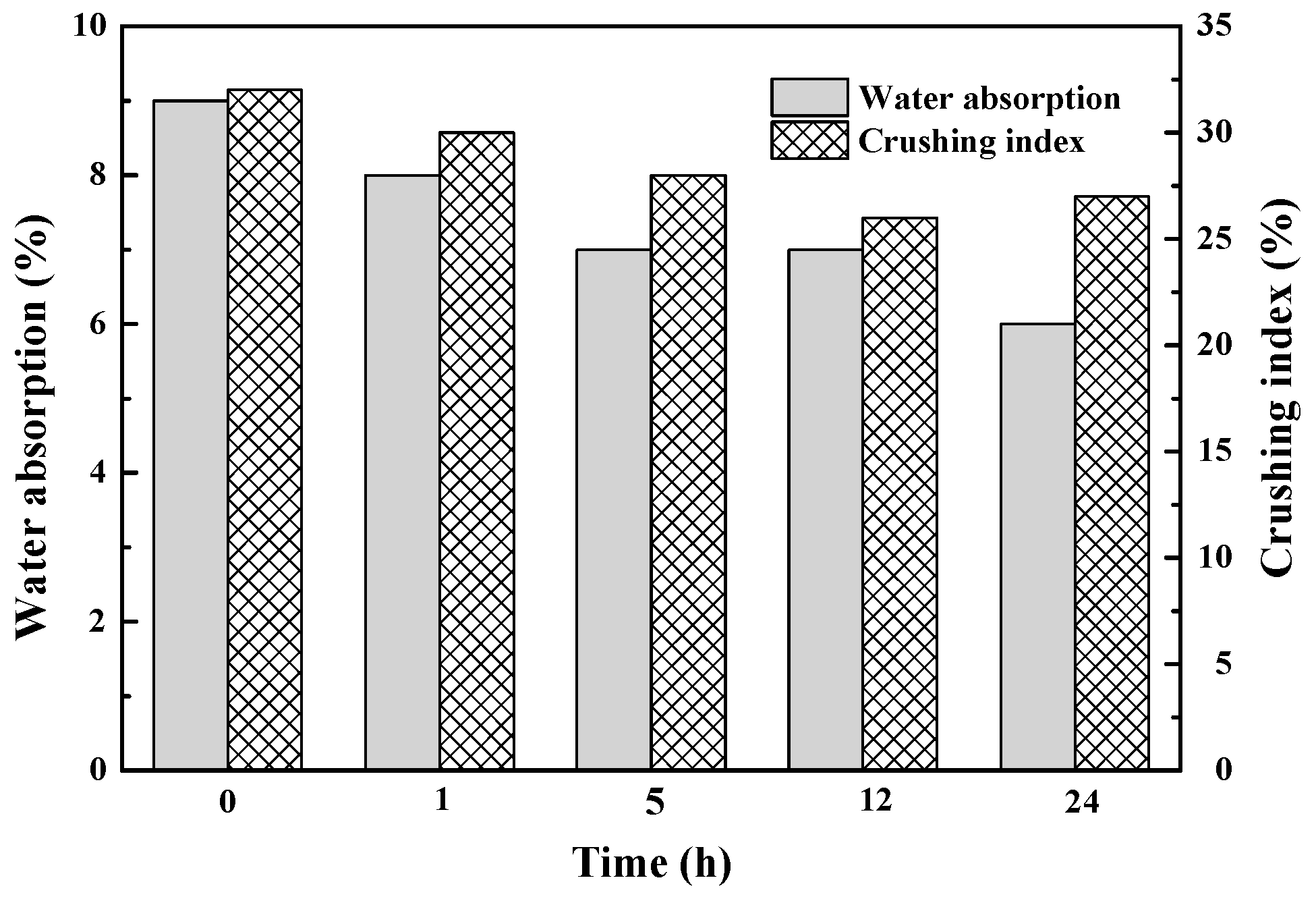 Materials 14 06454 g005