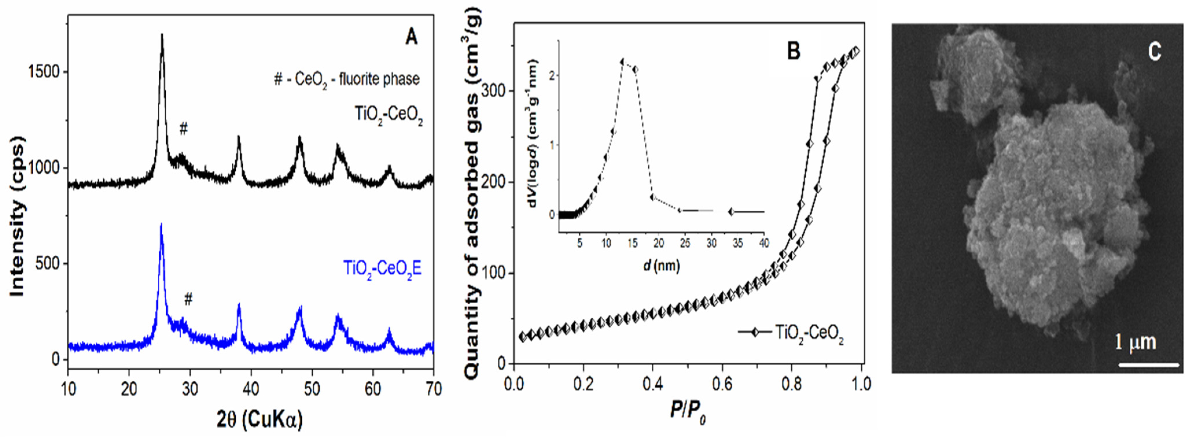 Materials 14 06457 g003