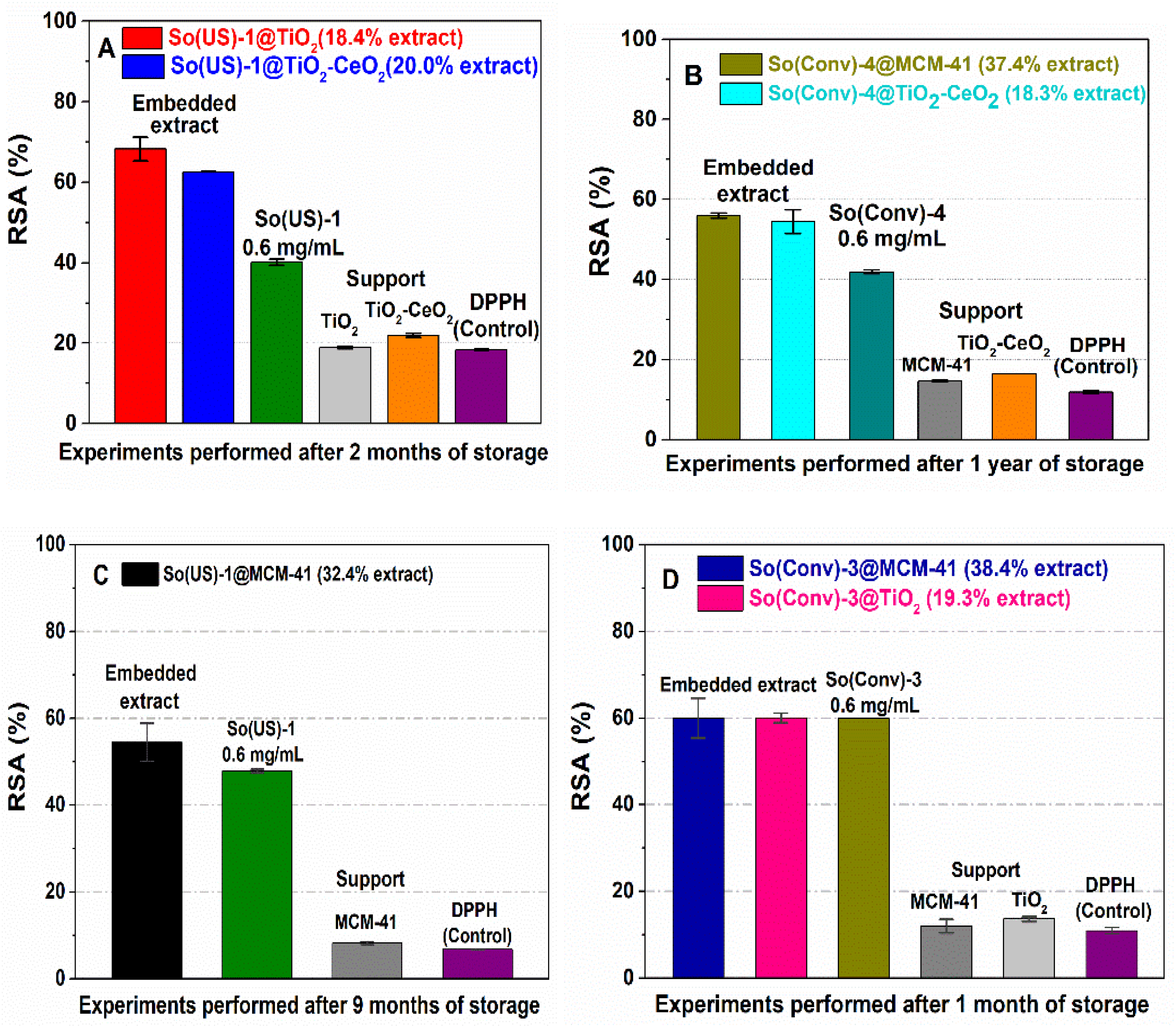 Materials 14 06457 g005