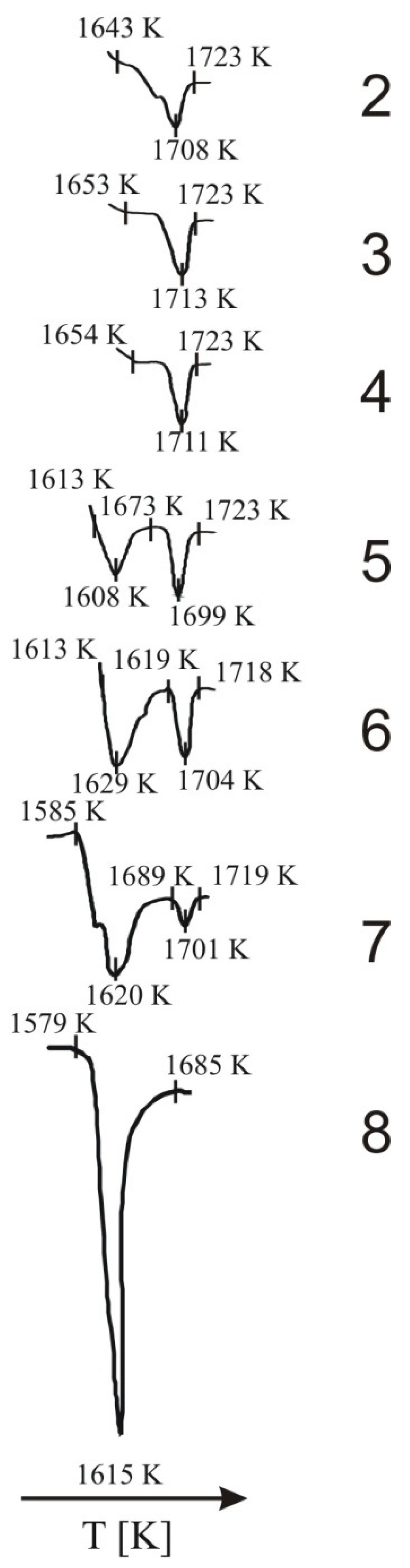 Materials 14 06459 g005