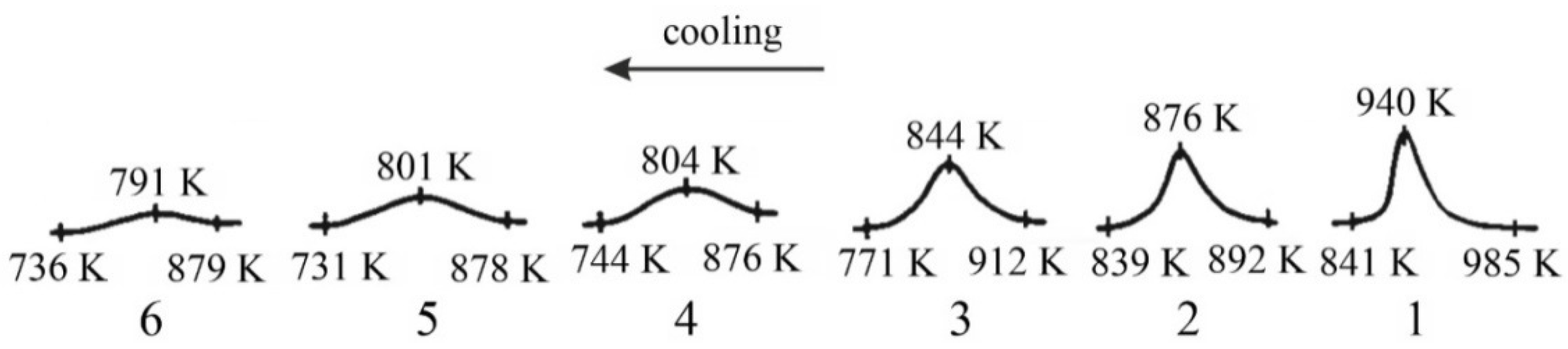 Materials 14 06459 g011