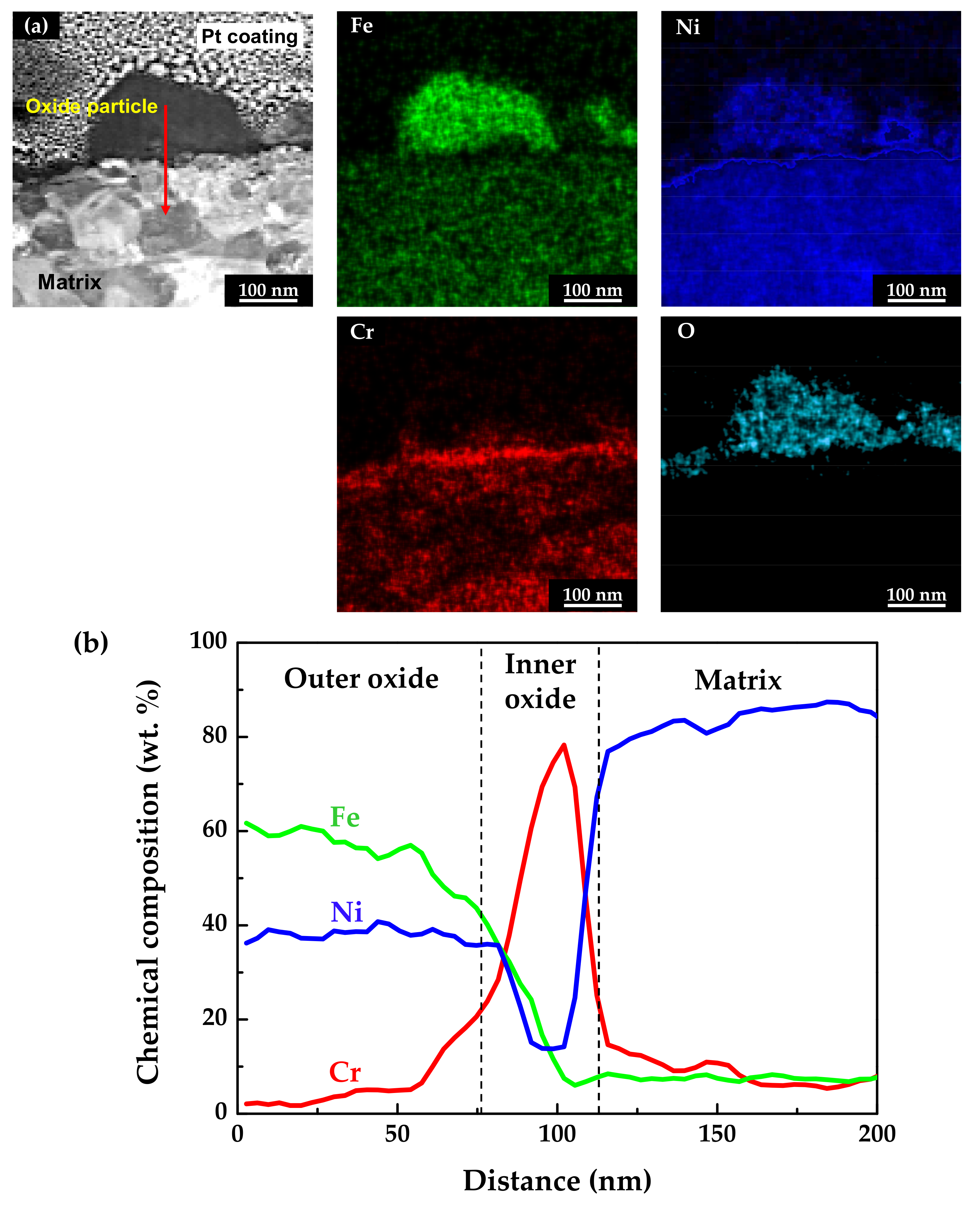 Materials 14 06460 g005