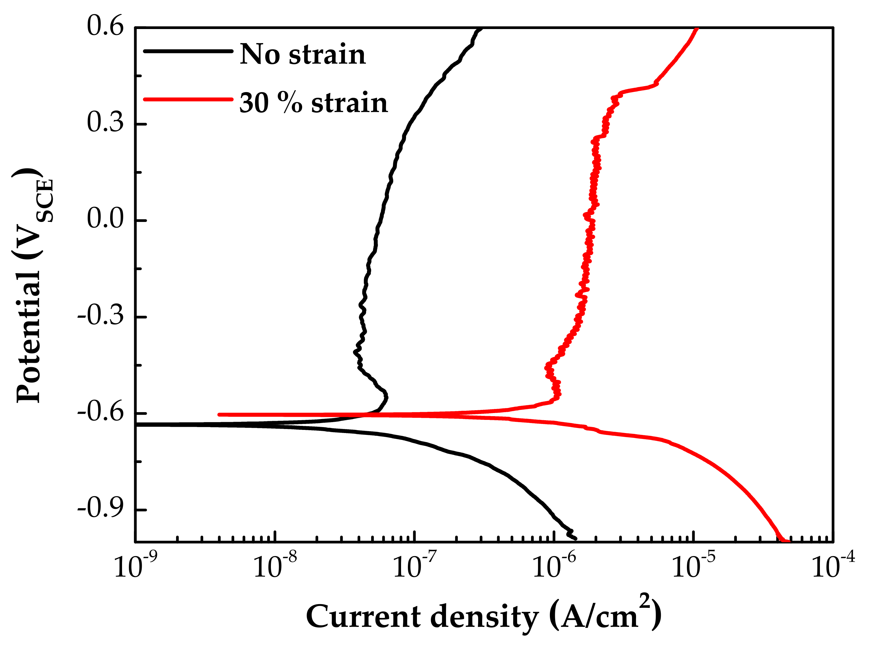 Materials 14 06460 g007