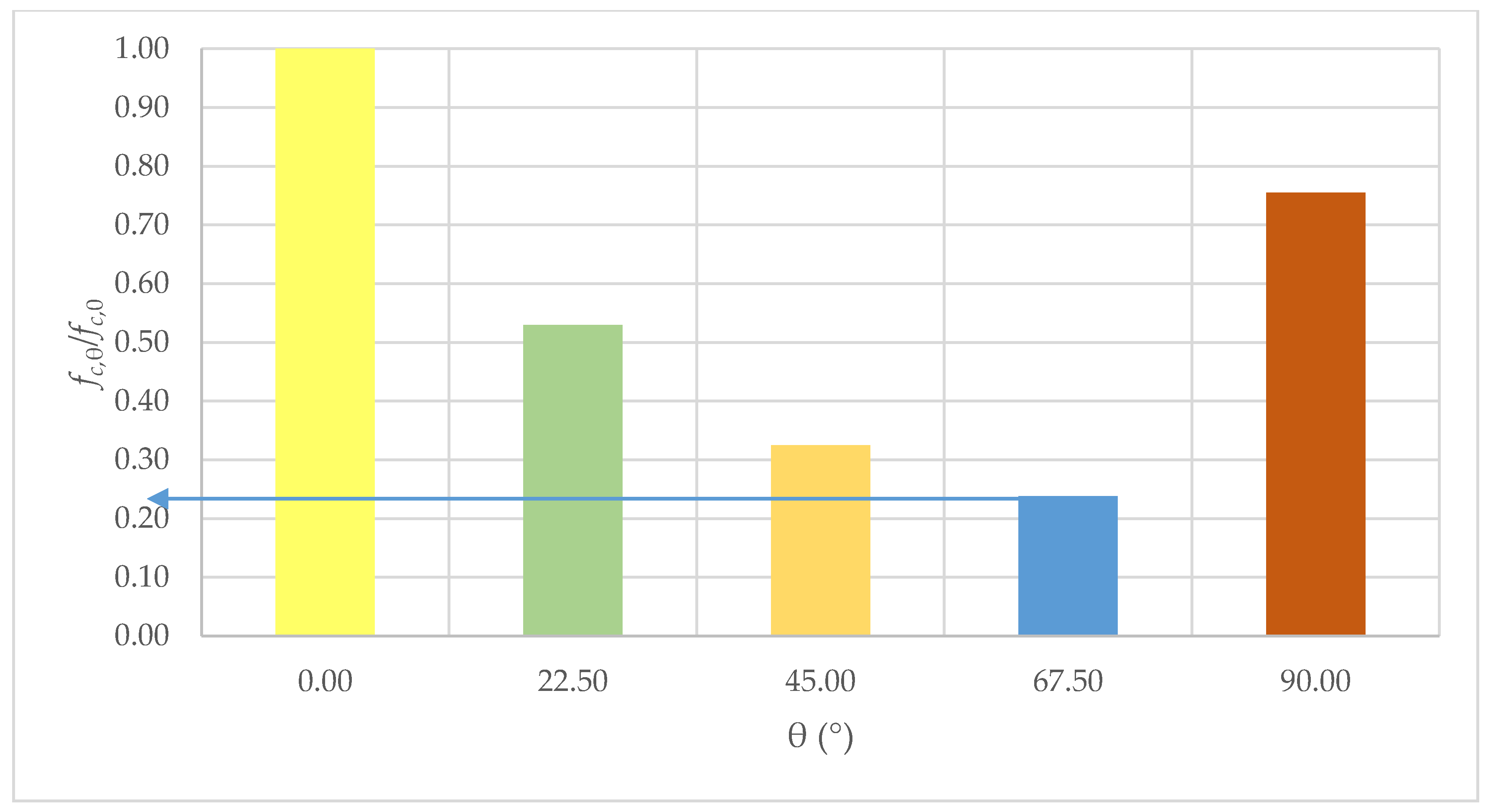 Materials 14 06461 g007
