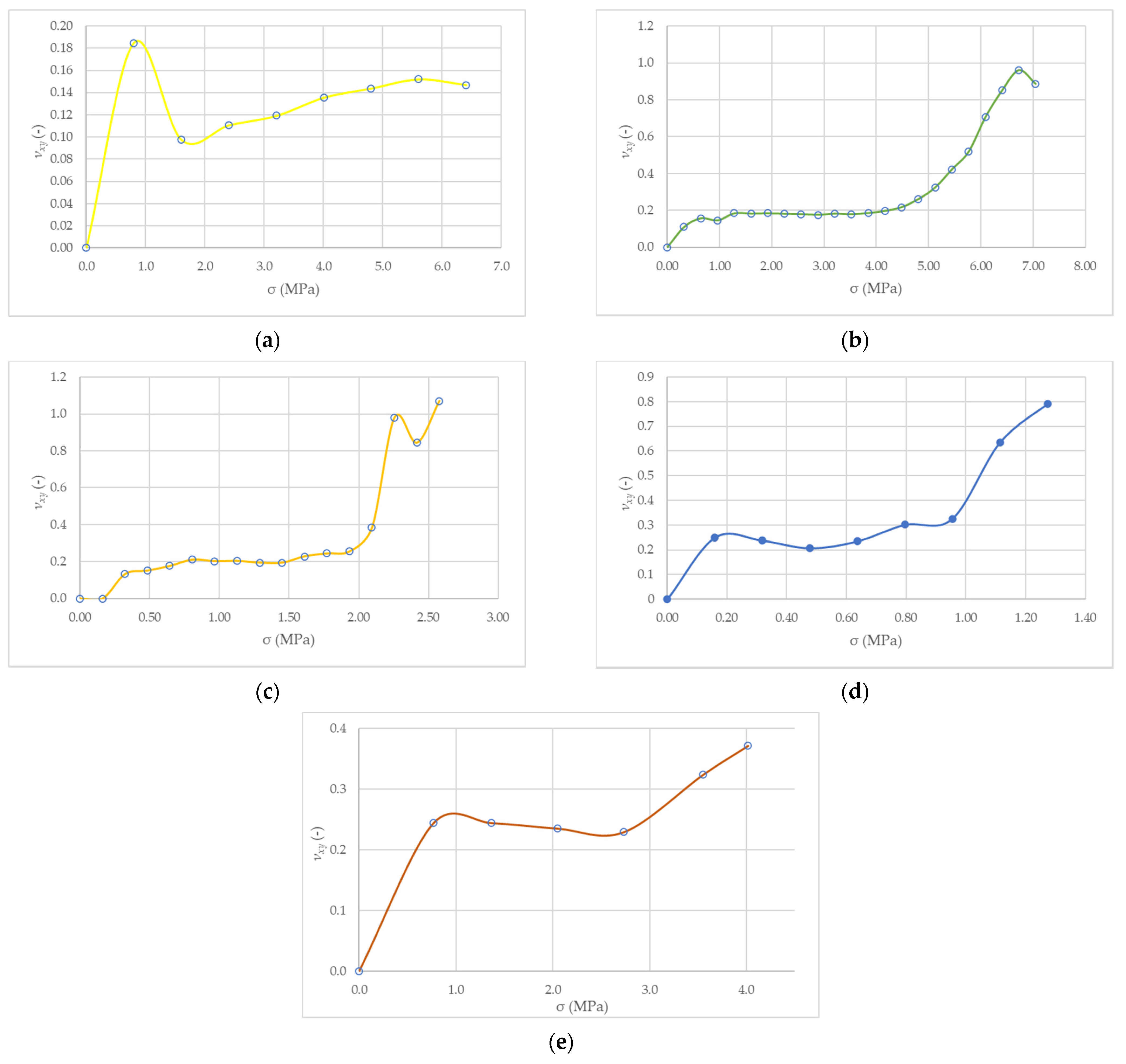 Materials 14 06461 g011