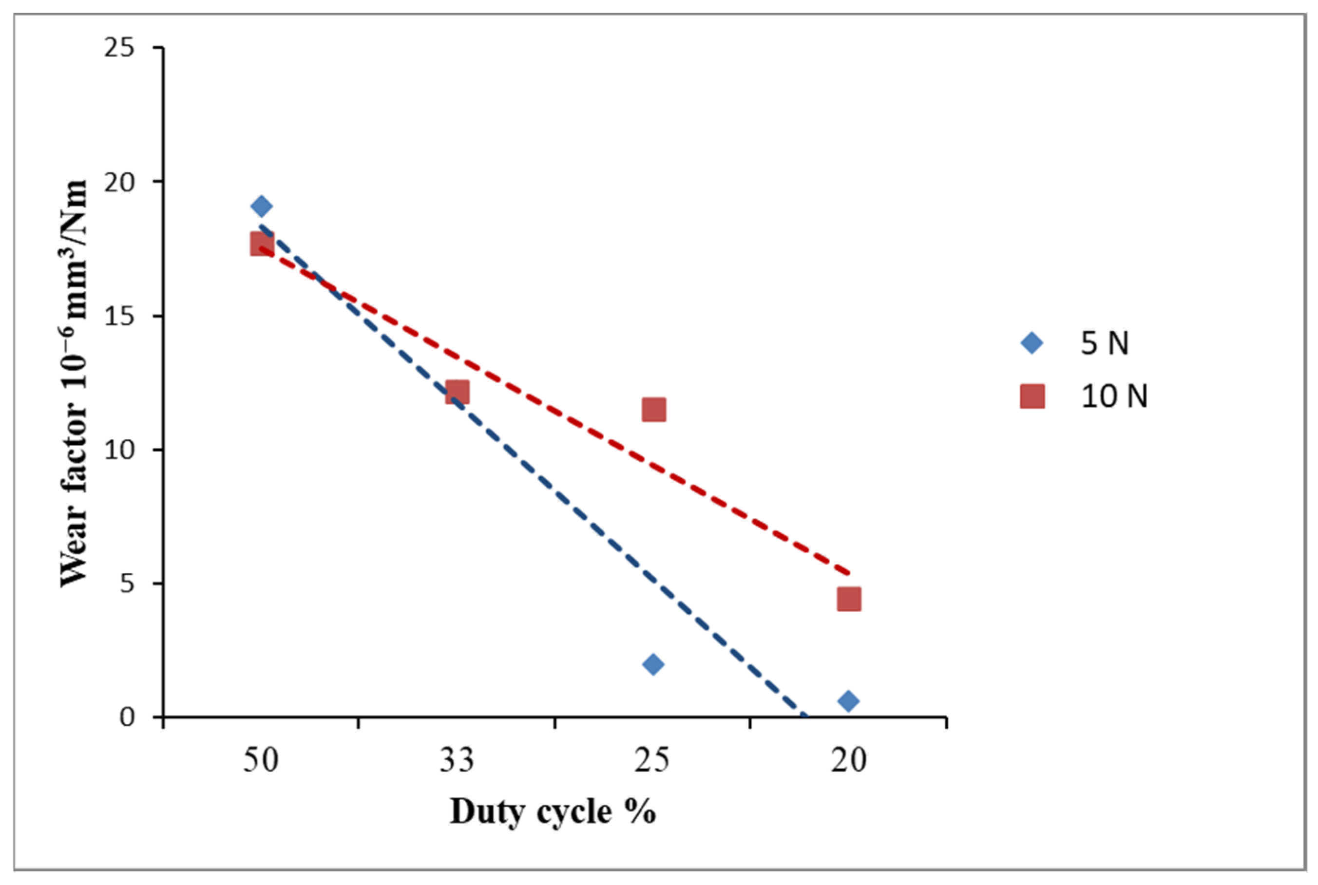 Materials 14 06462 g005